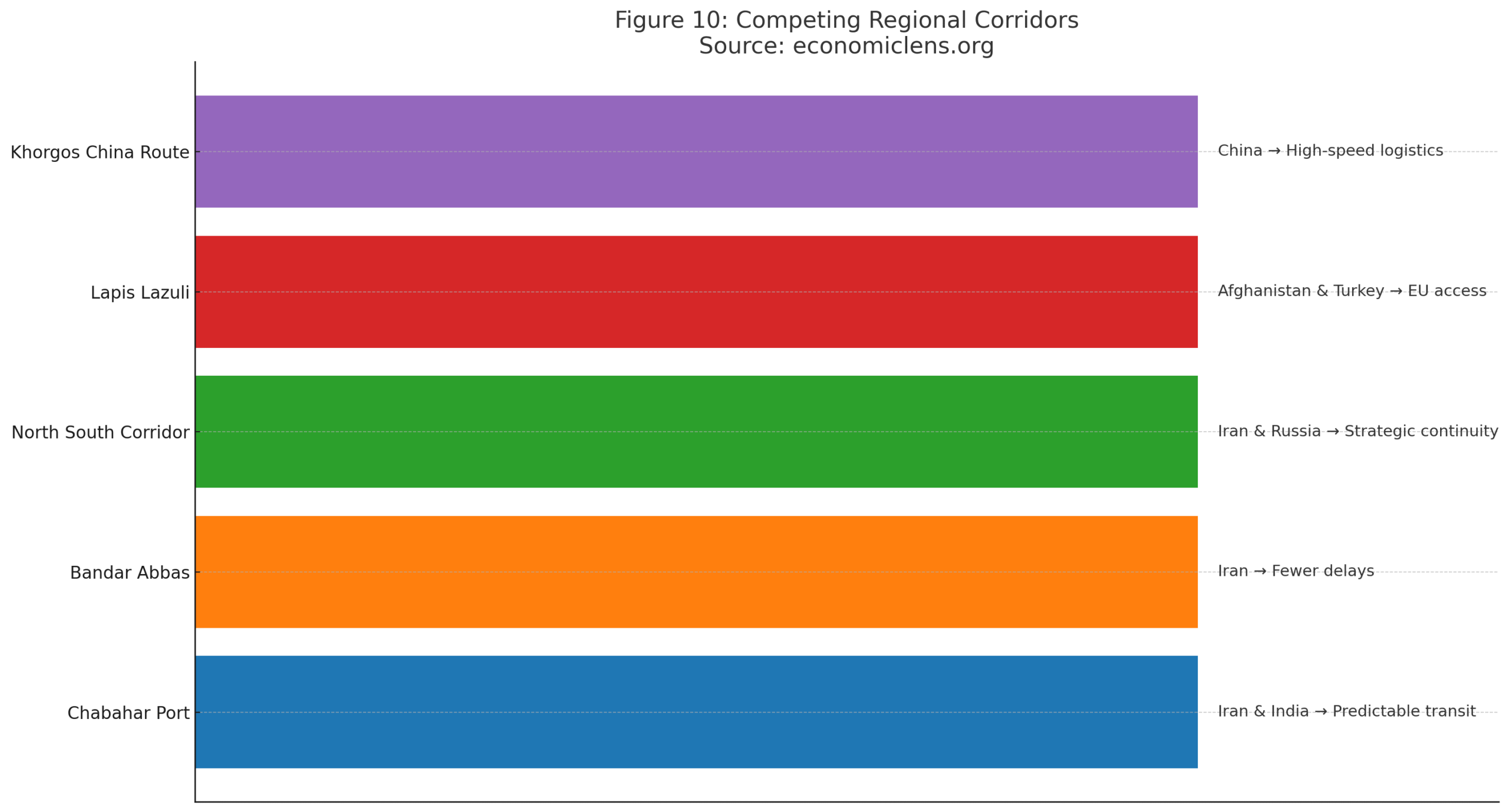 Pakistan–Afghanistan Border Crisis