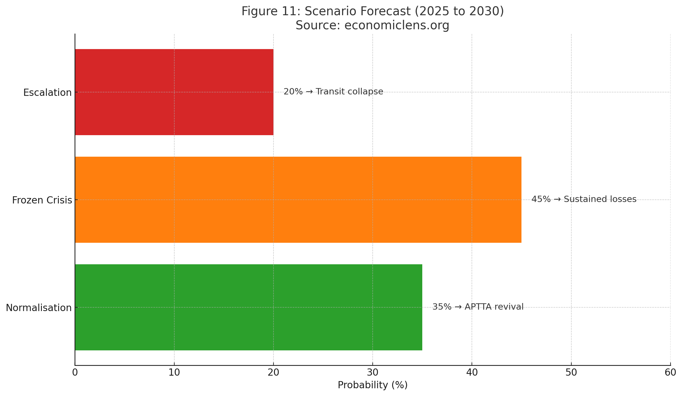 Pakistan–Afghanistan Border Crisis