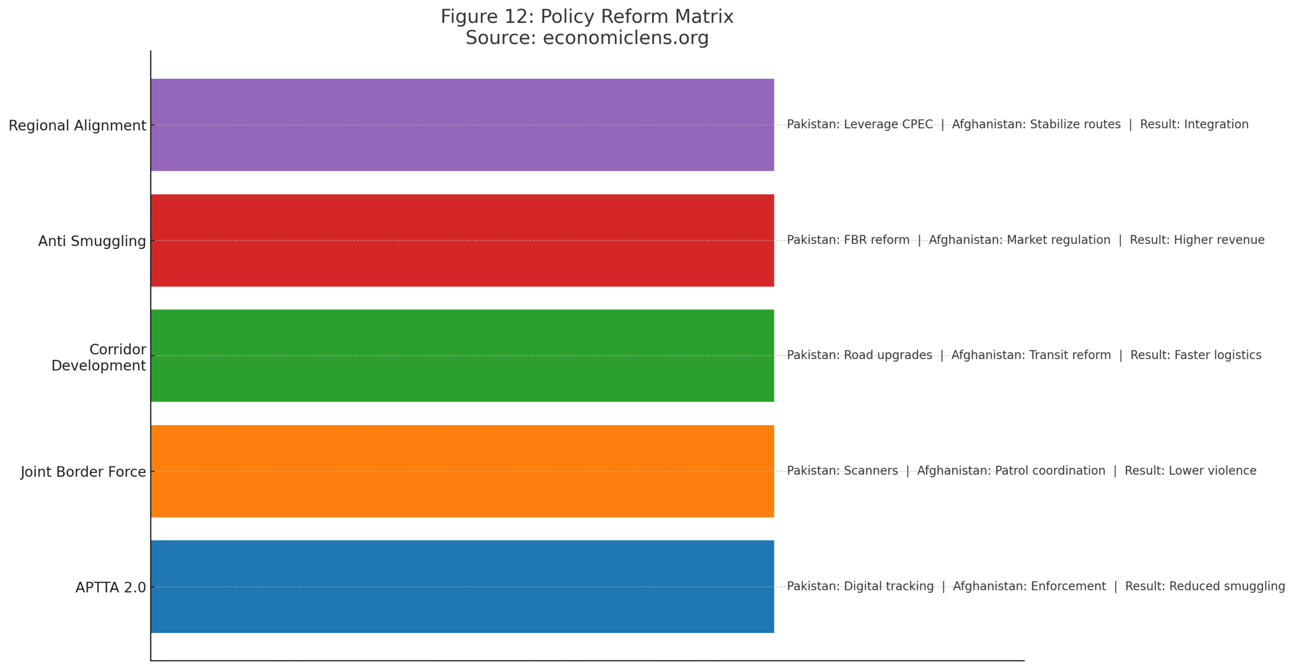 Pakistan–Afghanistan Border Crisis