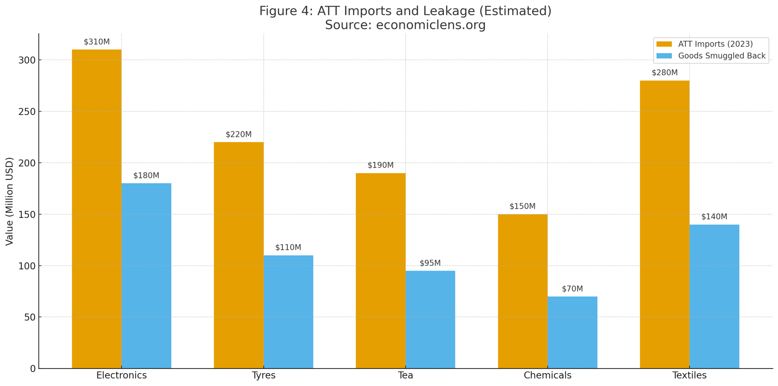 Pakistan–Afghanistan Border Crisis