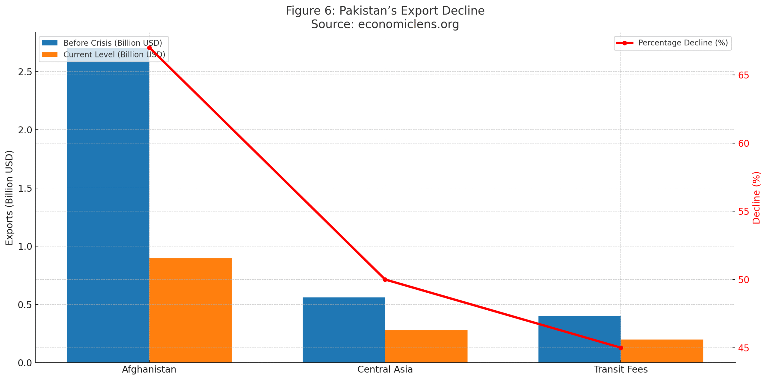 Pakistan–Afghanistan Border Crisis