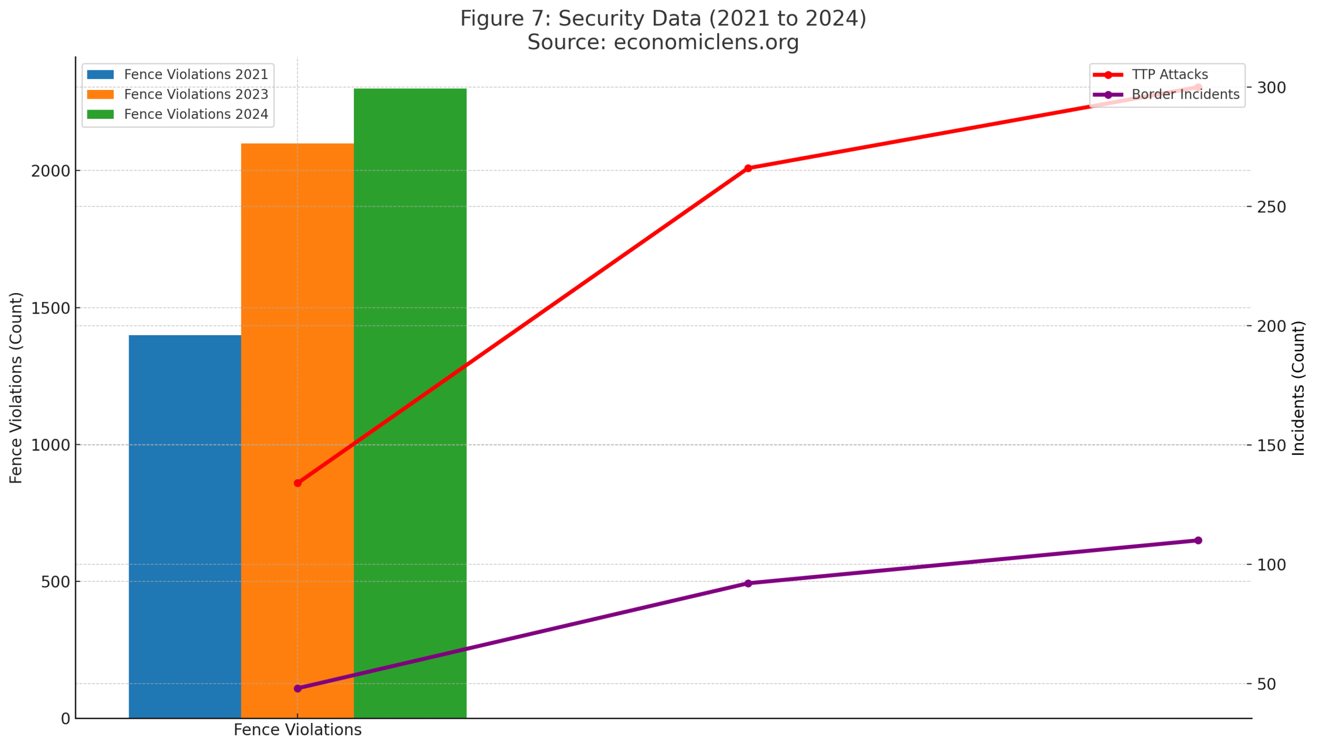 Pakistan–Afghanistan Border Crisis