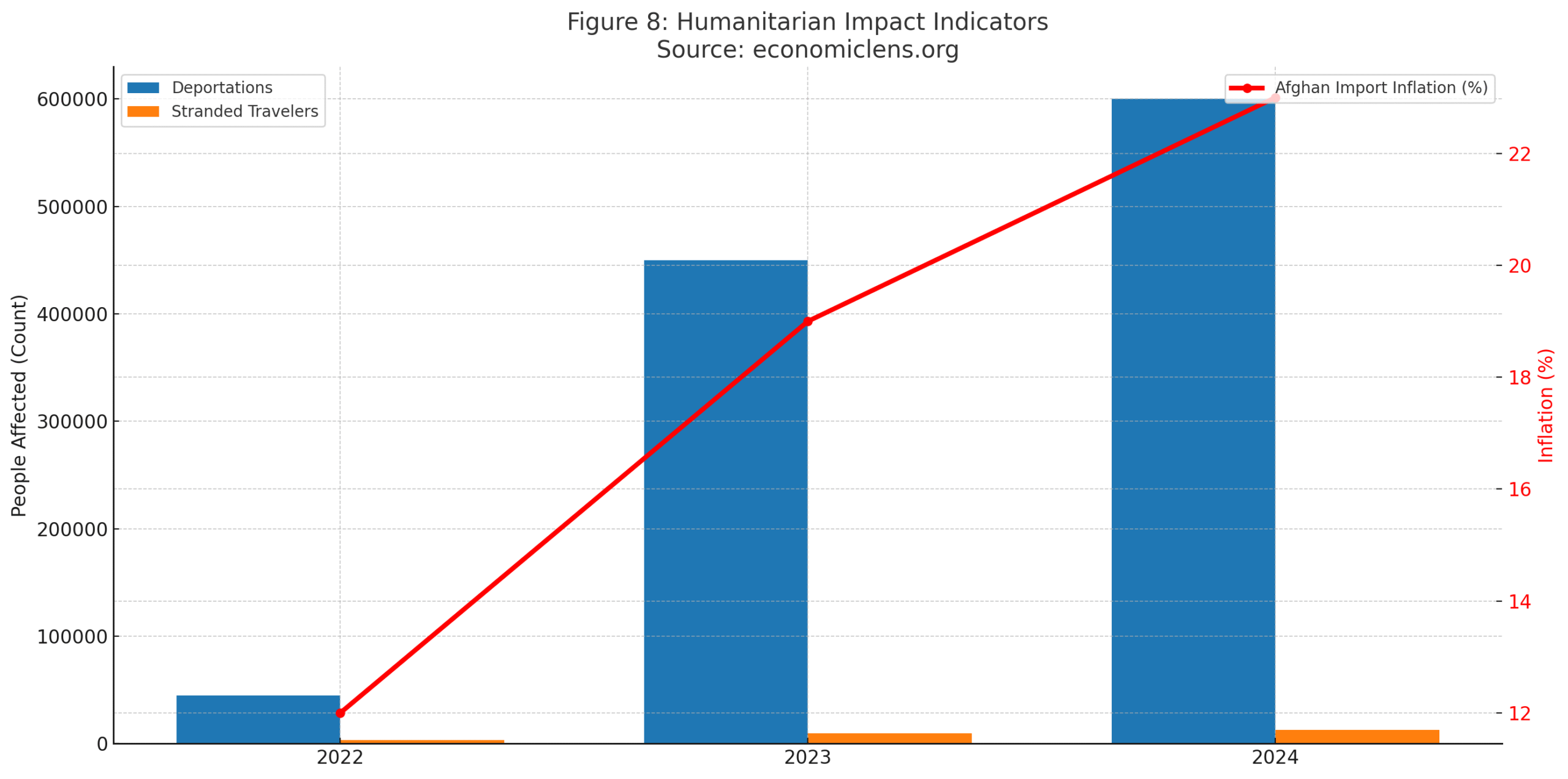 Pakistan–Afghanistan Border Crisis