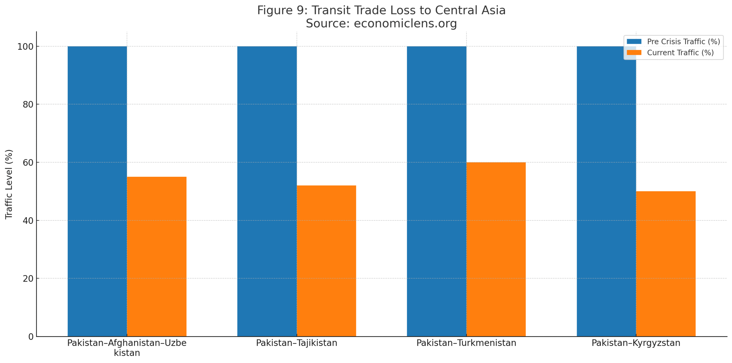 Pakistan–Afghanistan Border Crisis
