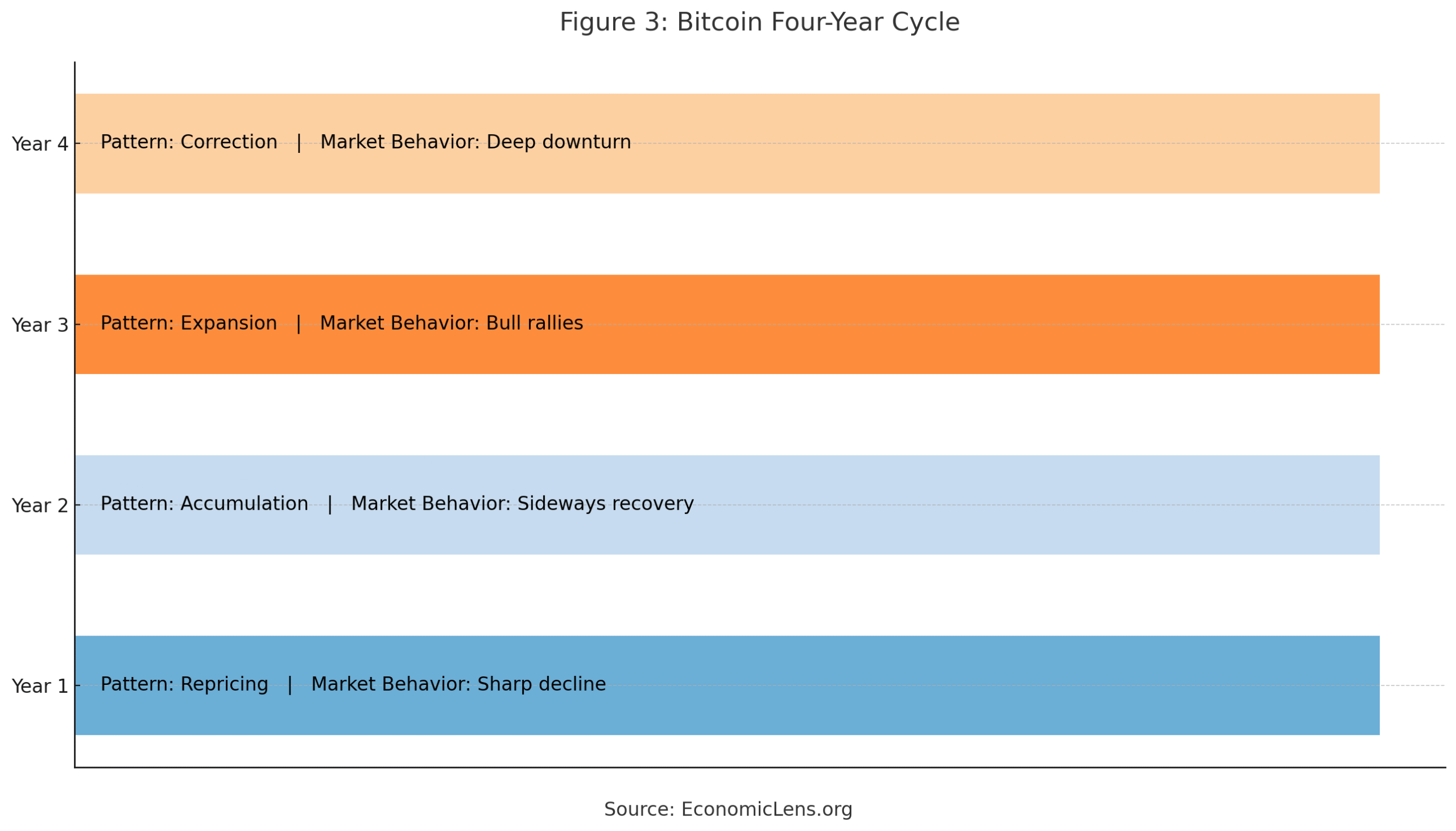 Bitcoin Price Crash 2025