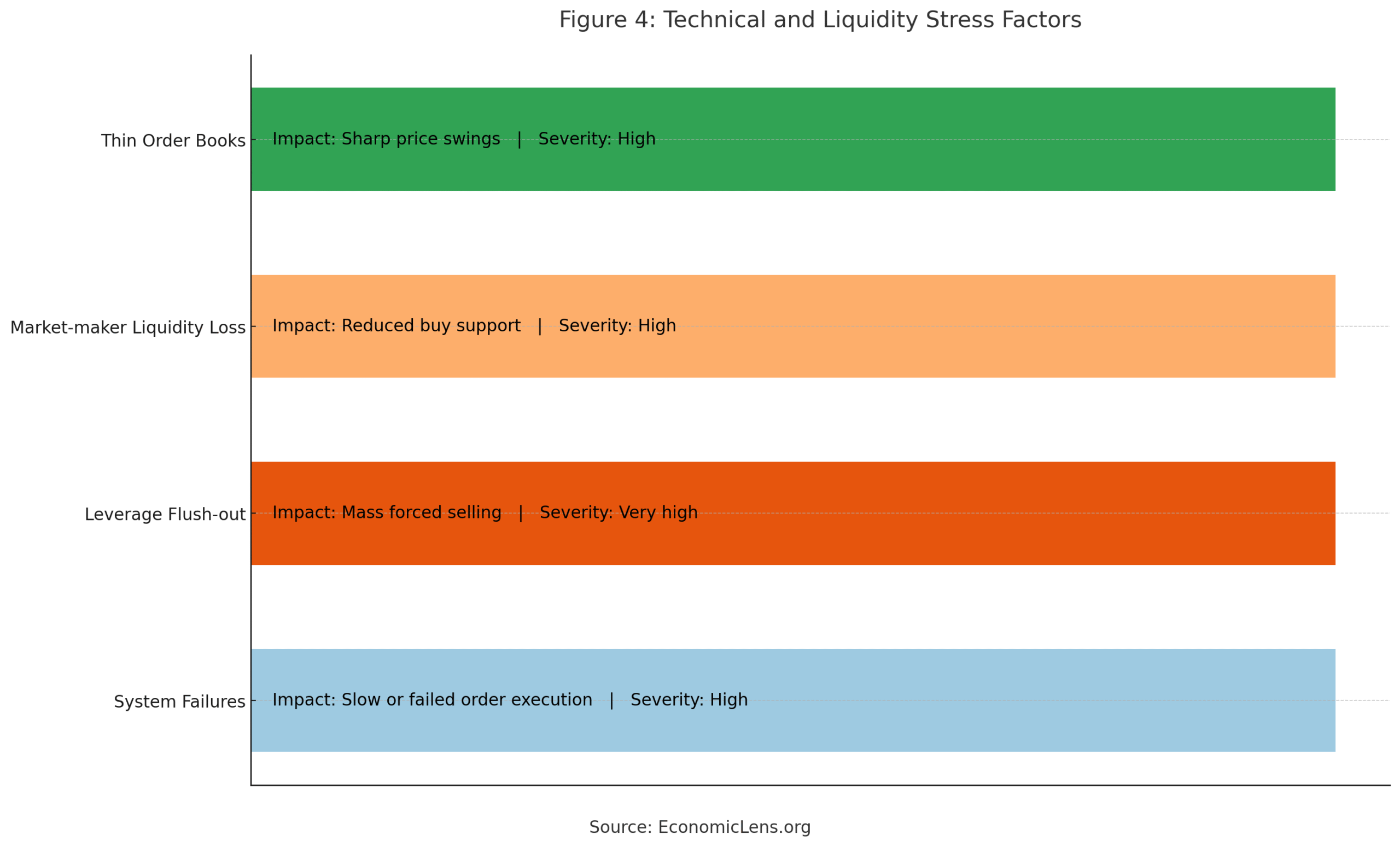 Bitcoin Price Crash 2025