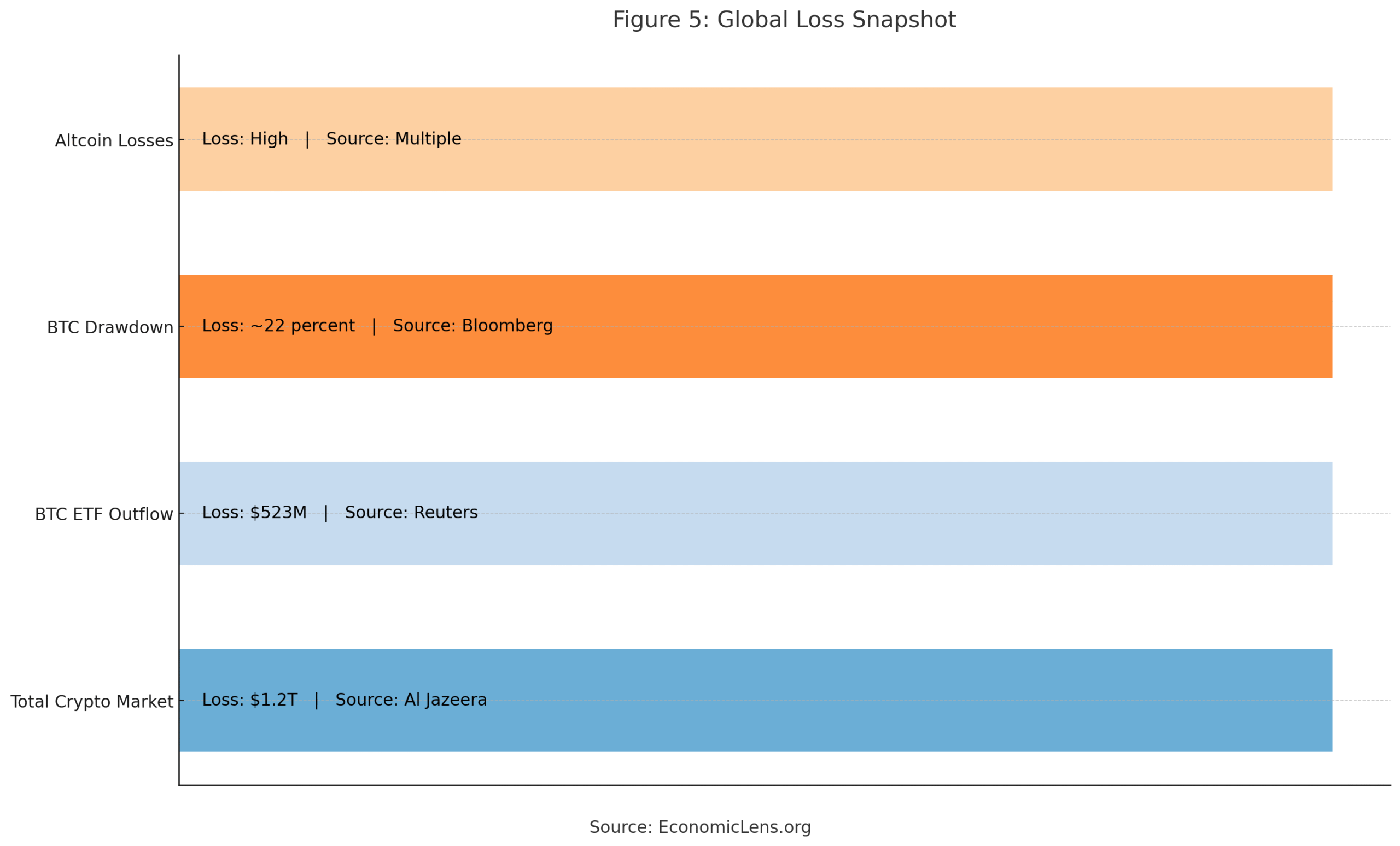Bitcoin Price Crash 2025