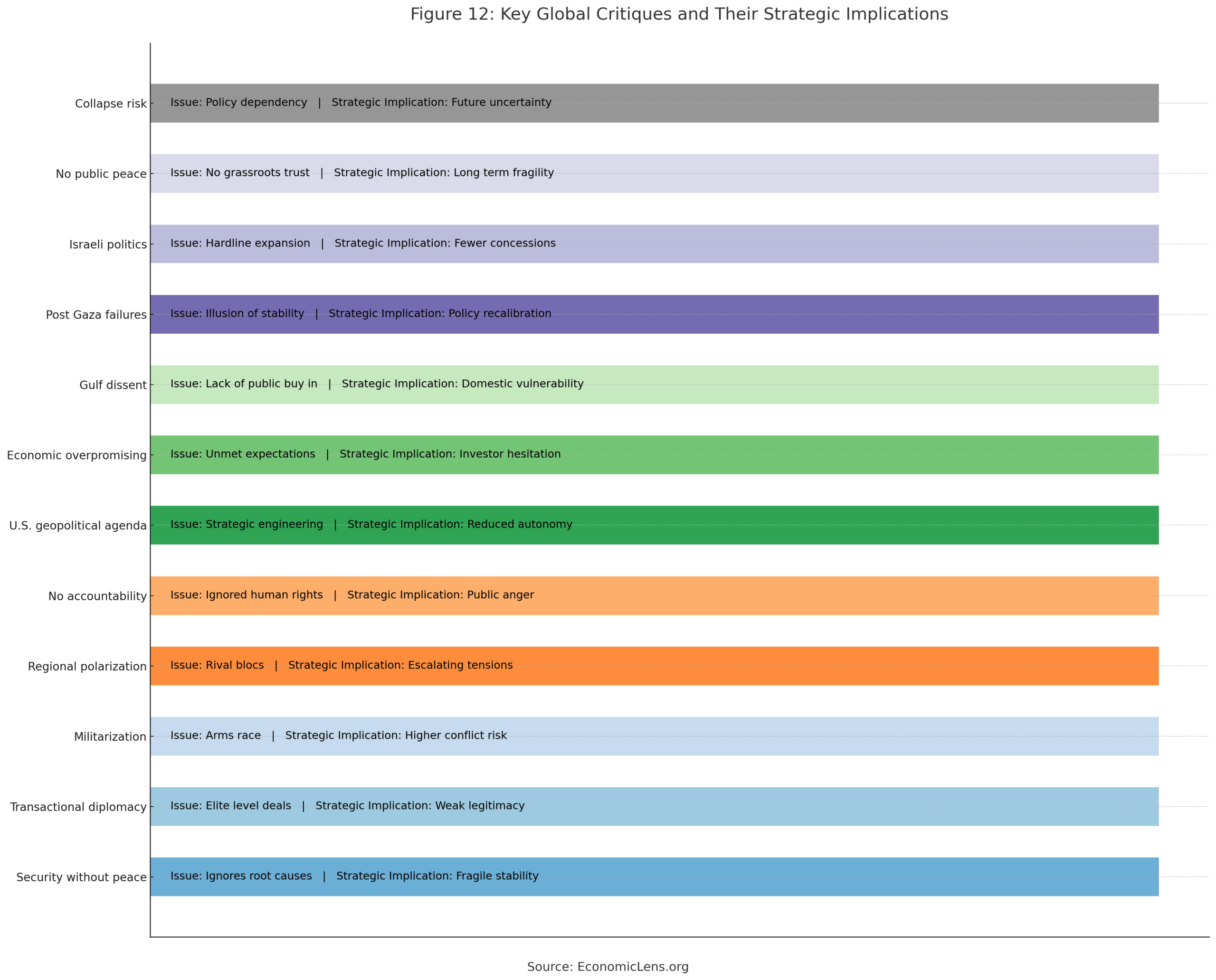 Global critiques shaping the limits of the Abraham Accords