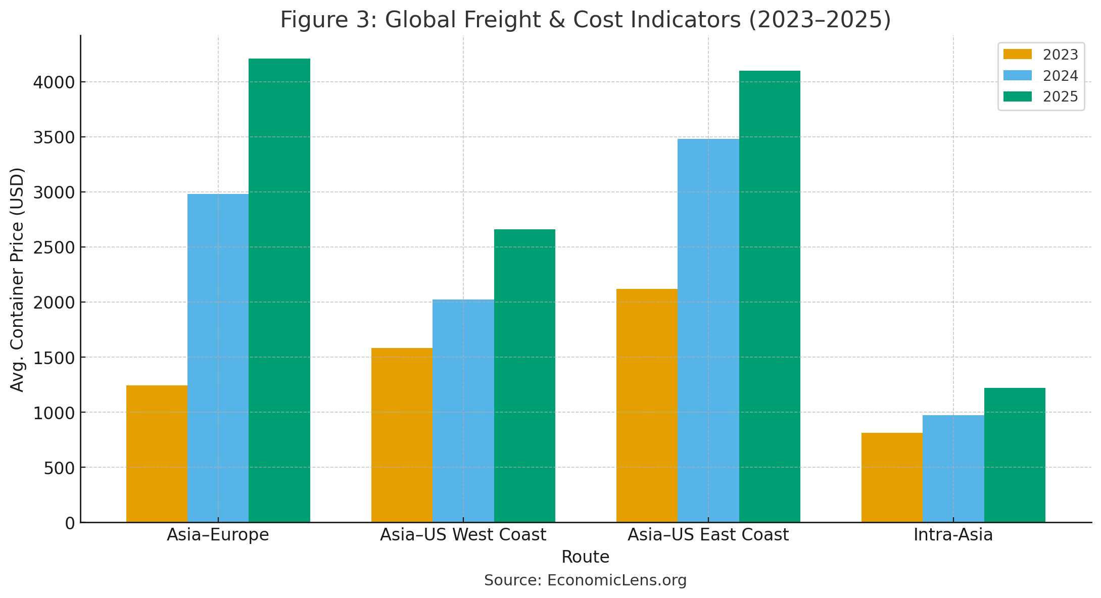 Red Sea Shipping Disruptions