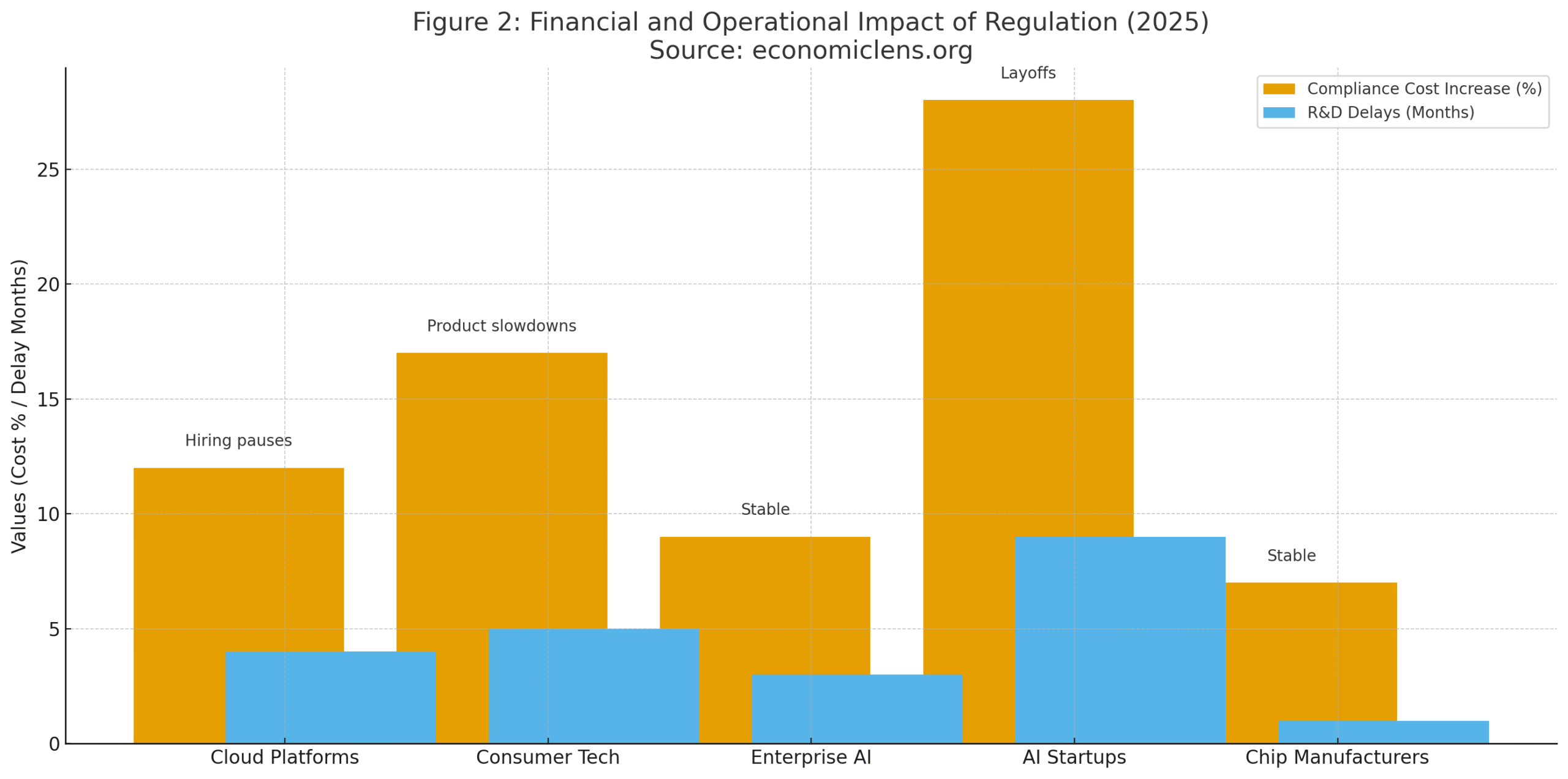 AI Regulation Backlash