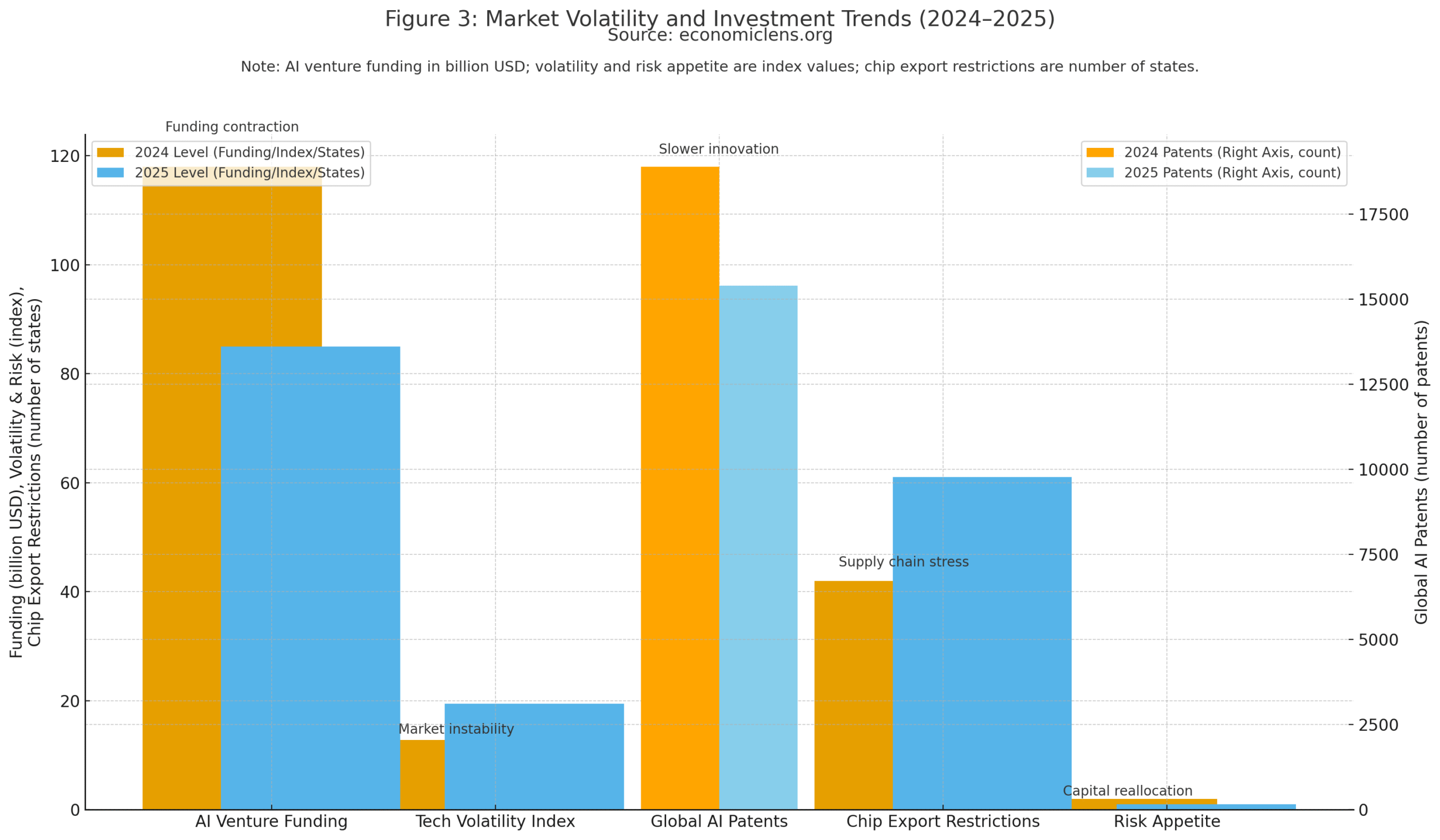 AI Regulation Backlash