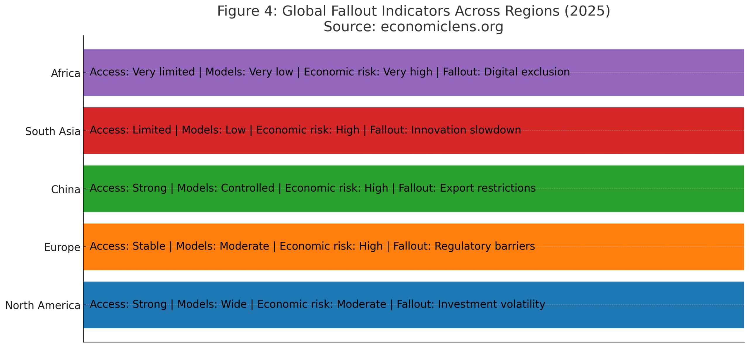 AI Regulation Backlash