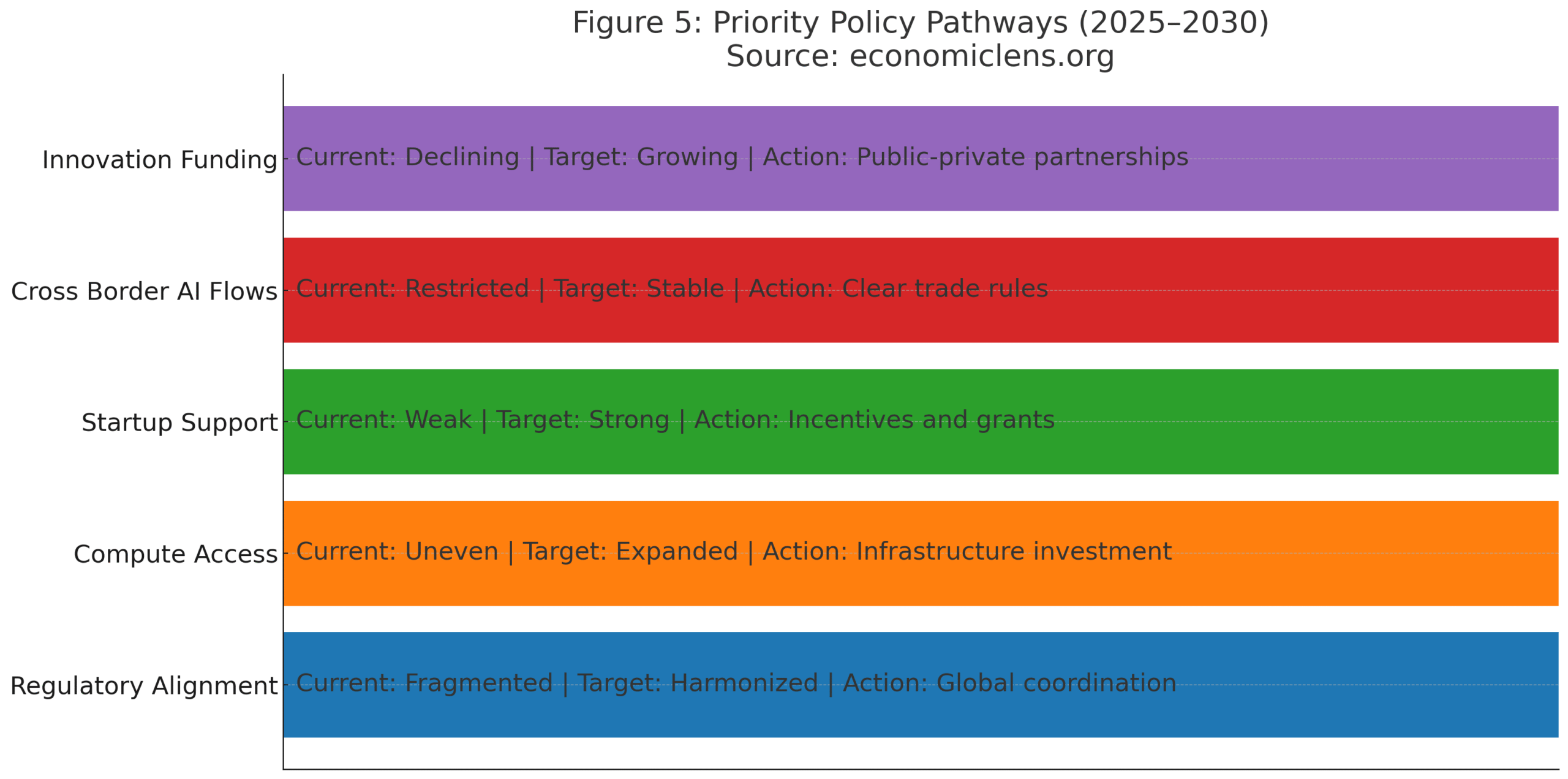 AI Regulation Backlash