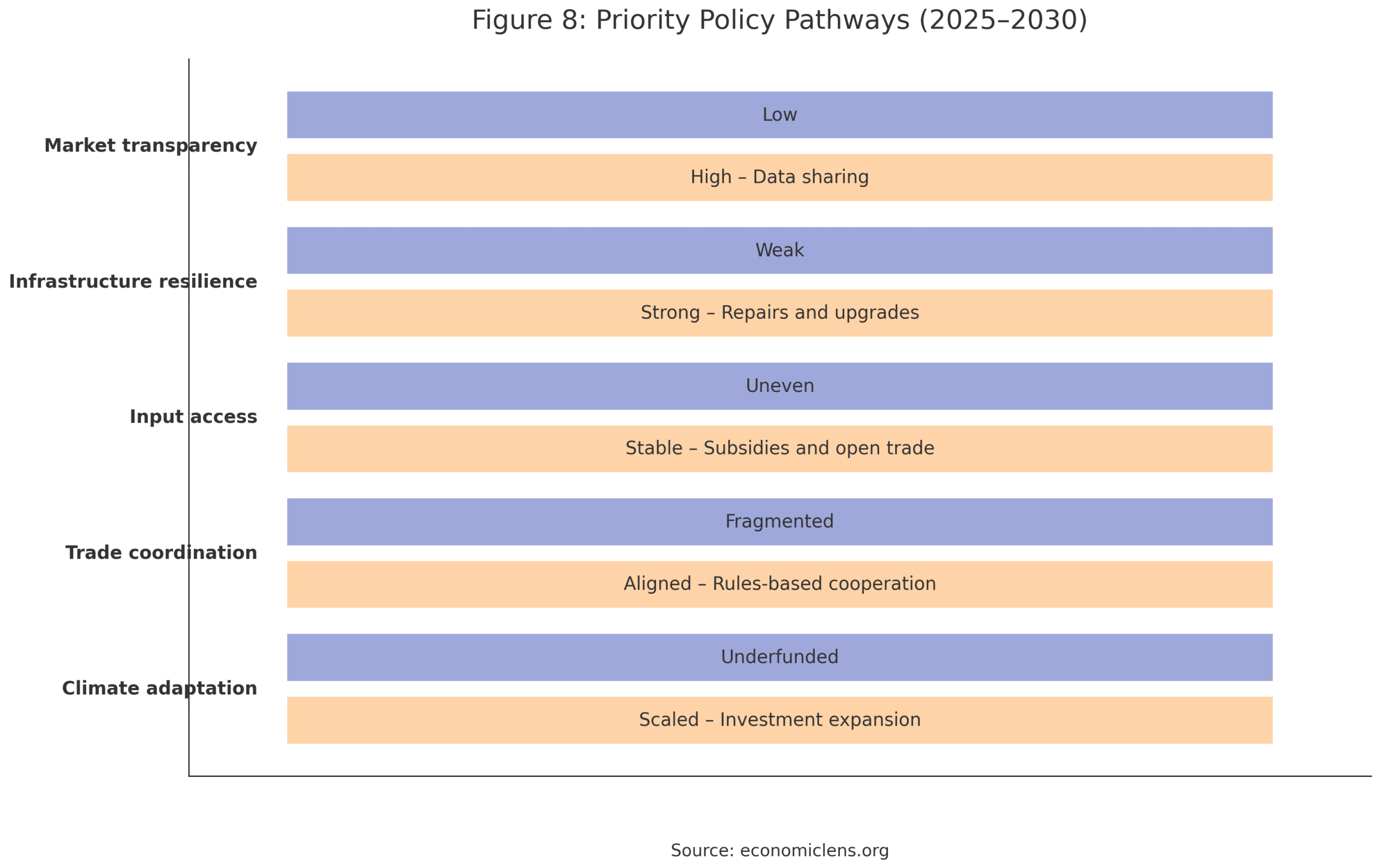 Global Food Supply Crunch