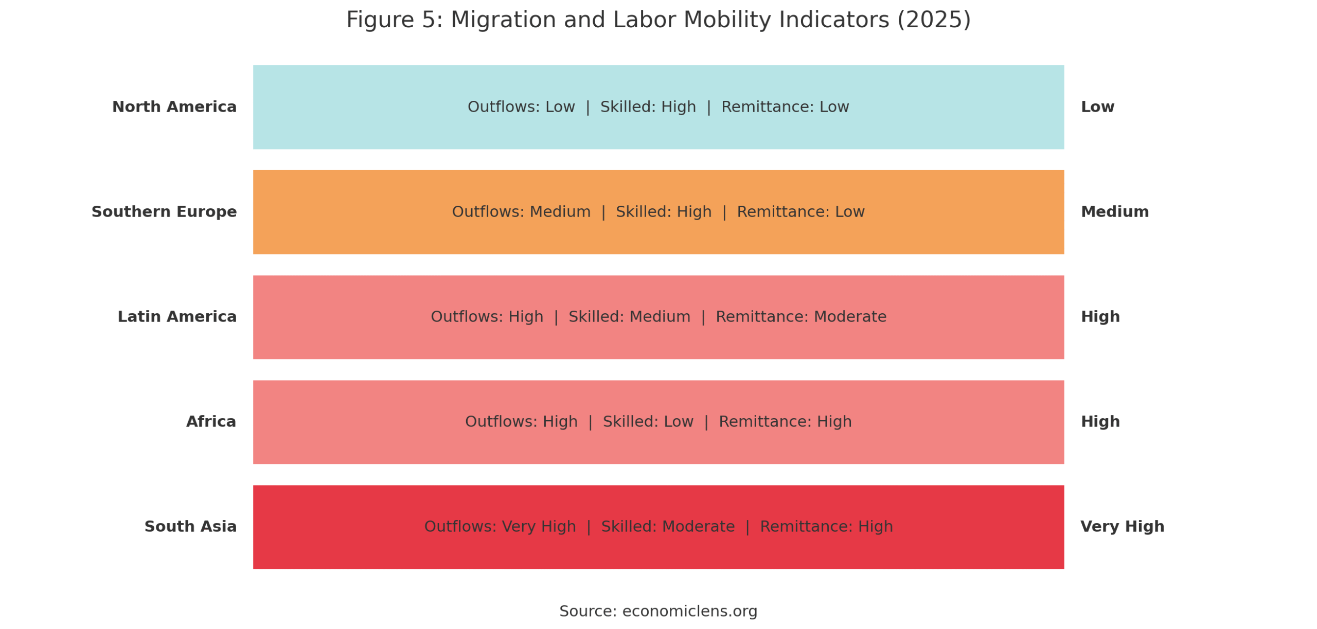 Global youth unemployment 2025