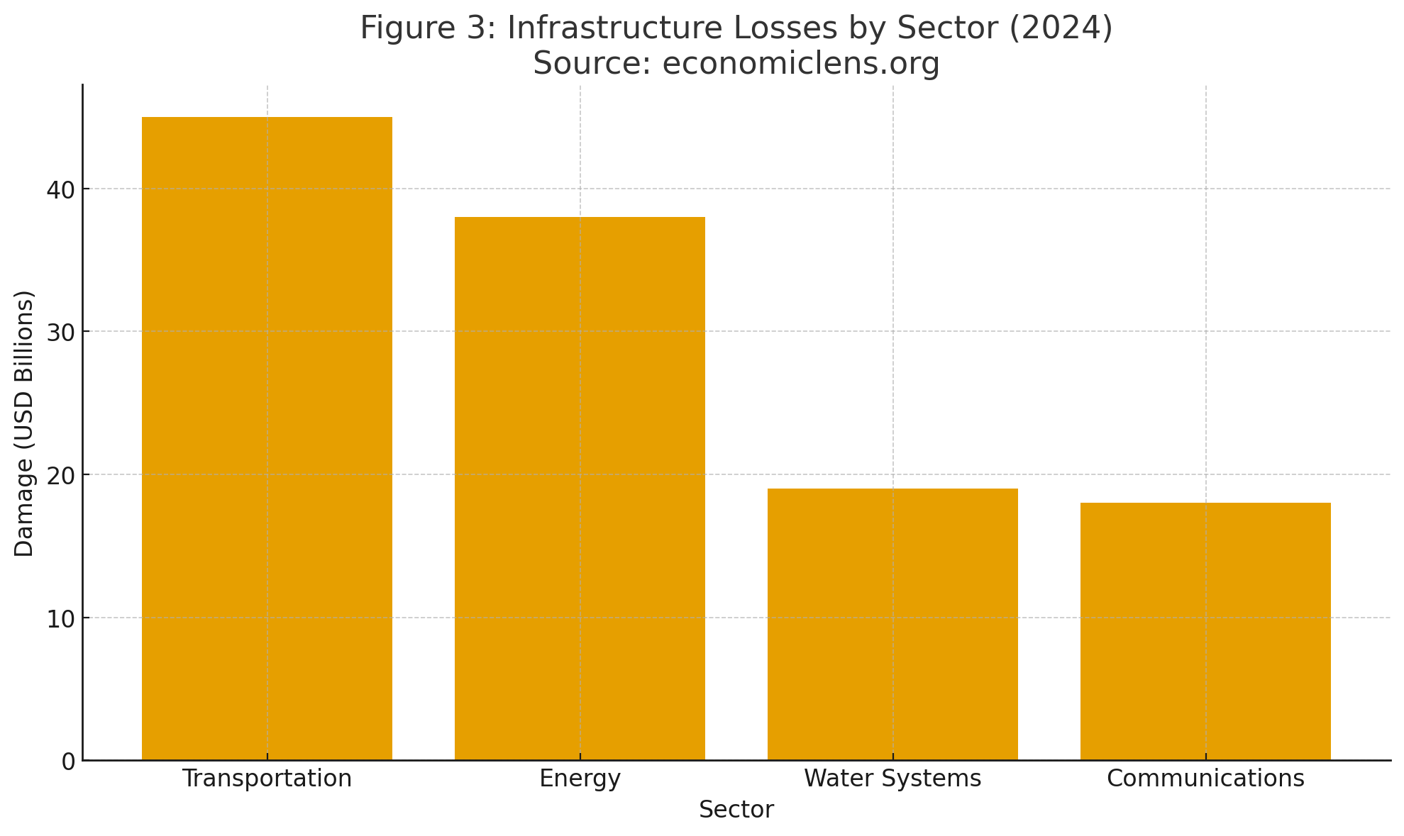 Climate Disaster, Food Crisis