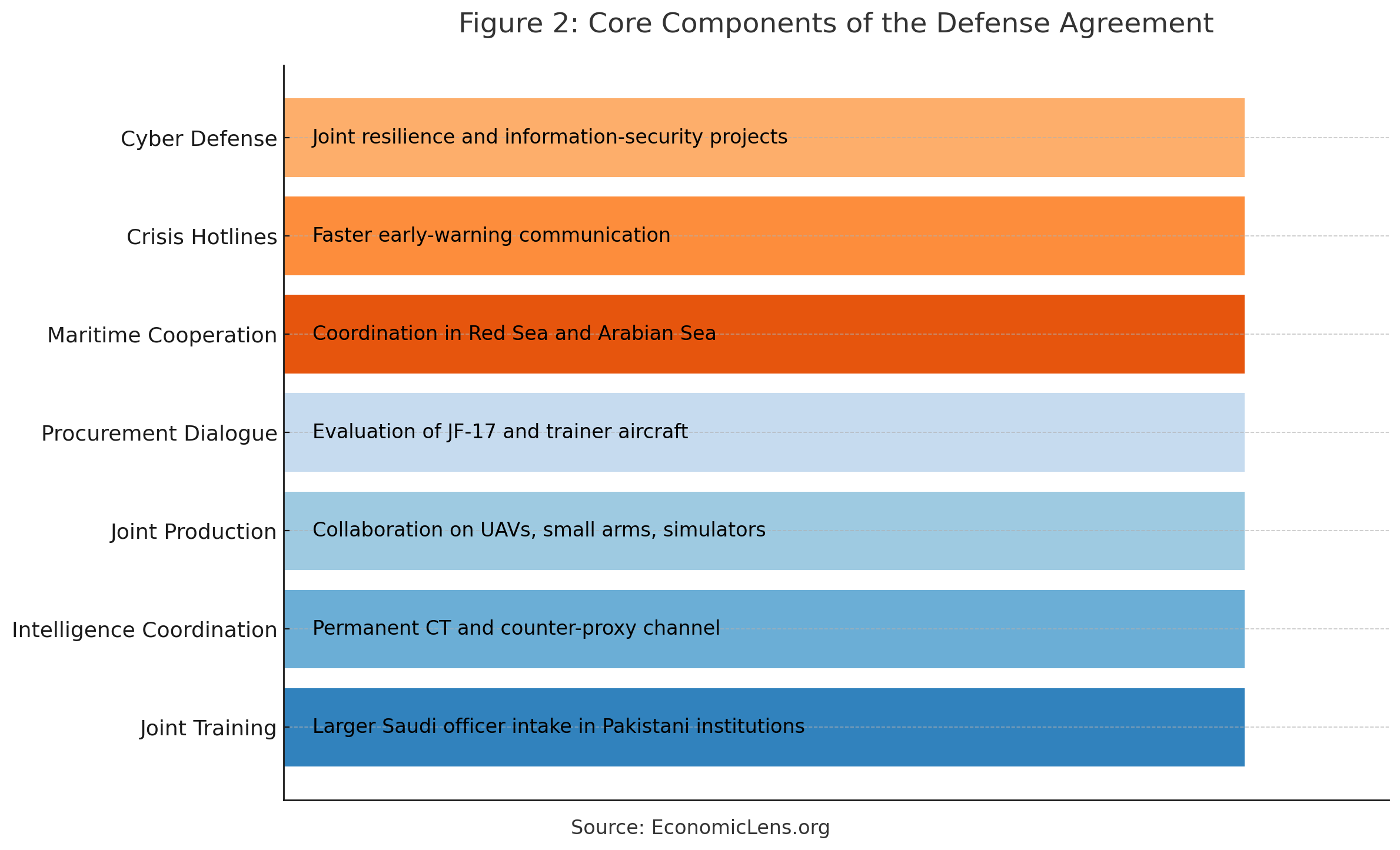 Pakistan Saudi Defense Partnership