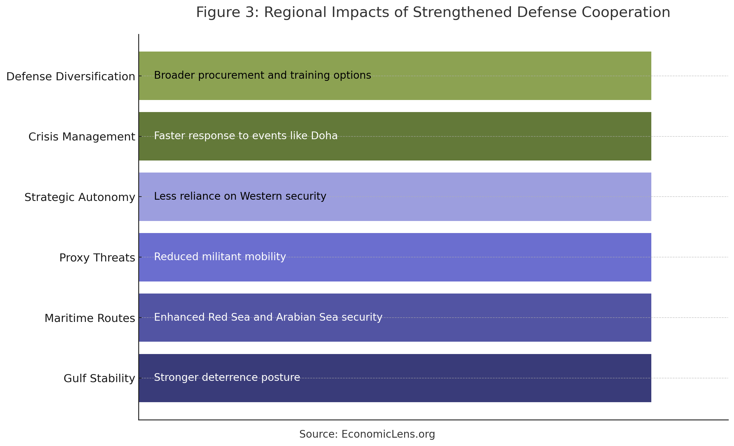 Pakistan Saudi Defense Partnership