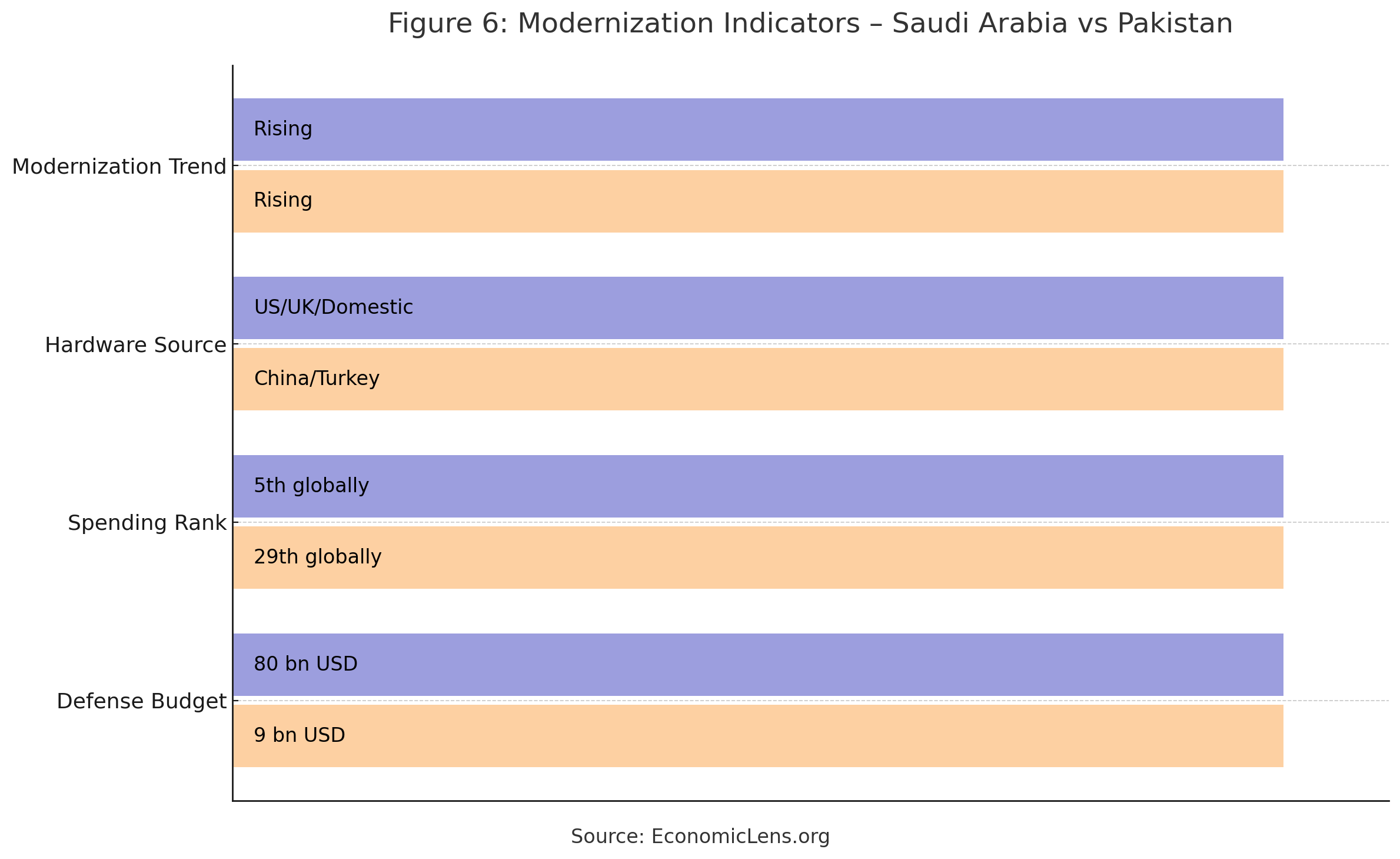 Pakistan Saudi Defense Partnership