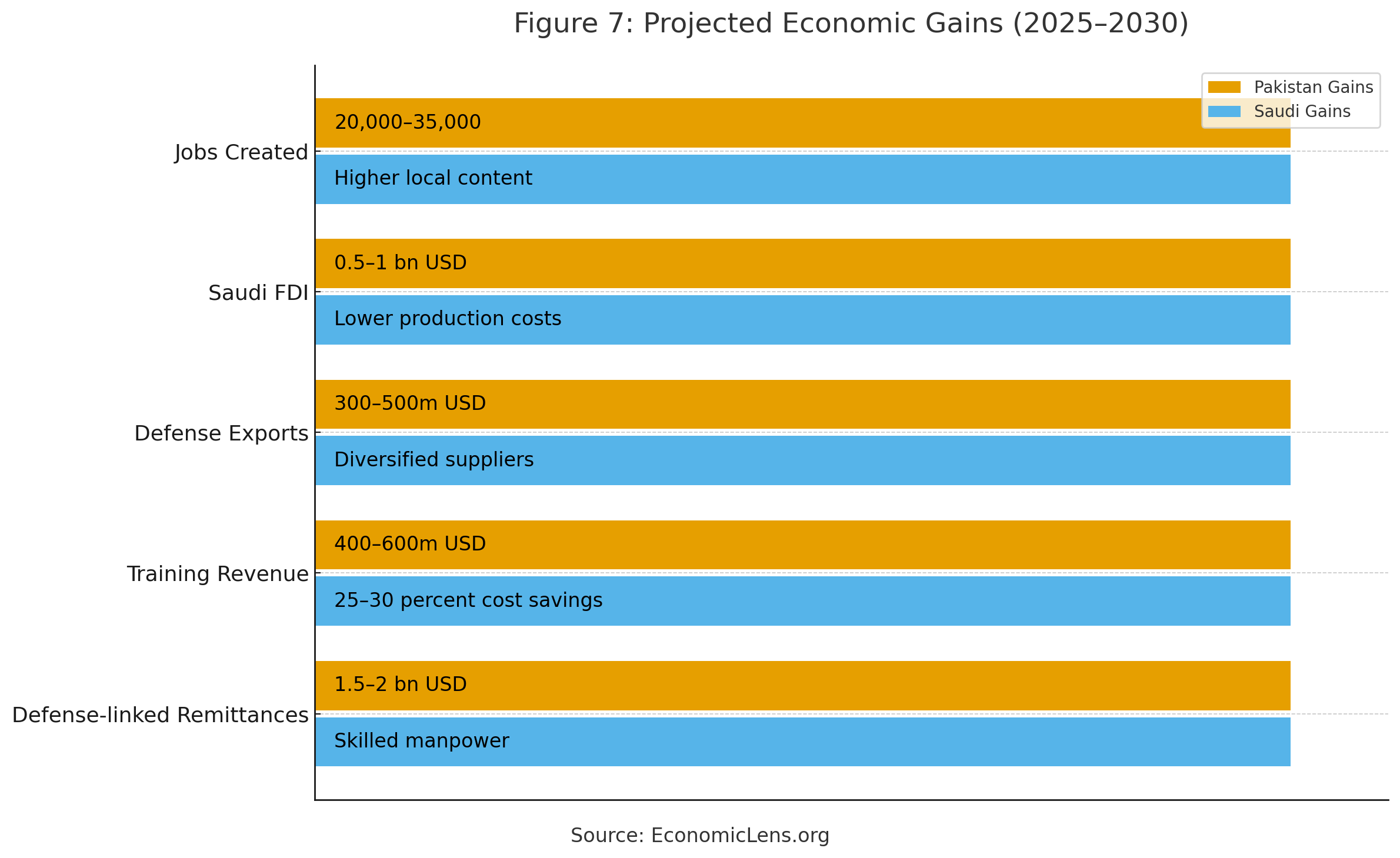 Pakistan Saudi Defense Partnership