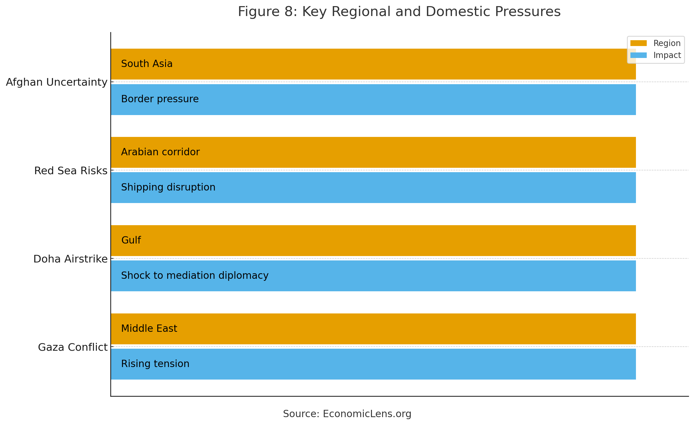 Pakistan Saudi Defense Partnership