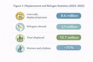The Sudan Crisis of 2025: A Battle for Resources and Survival