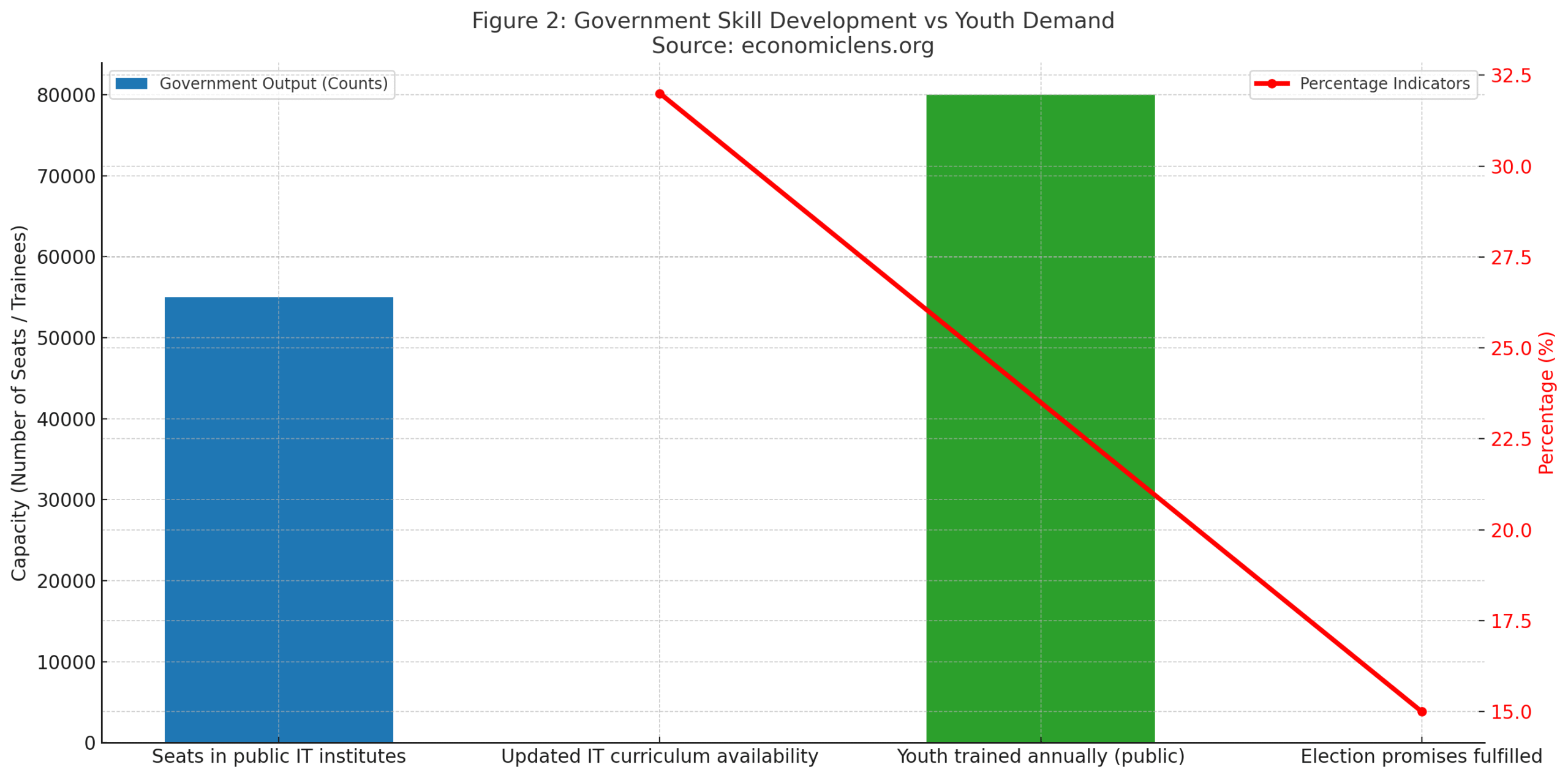 Alkhidmat Bano Qabil Program