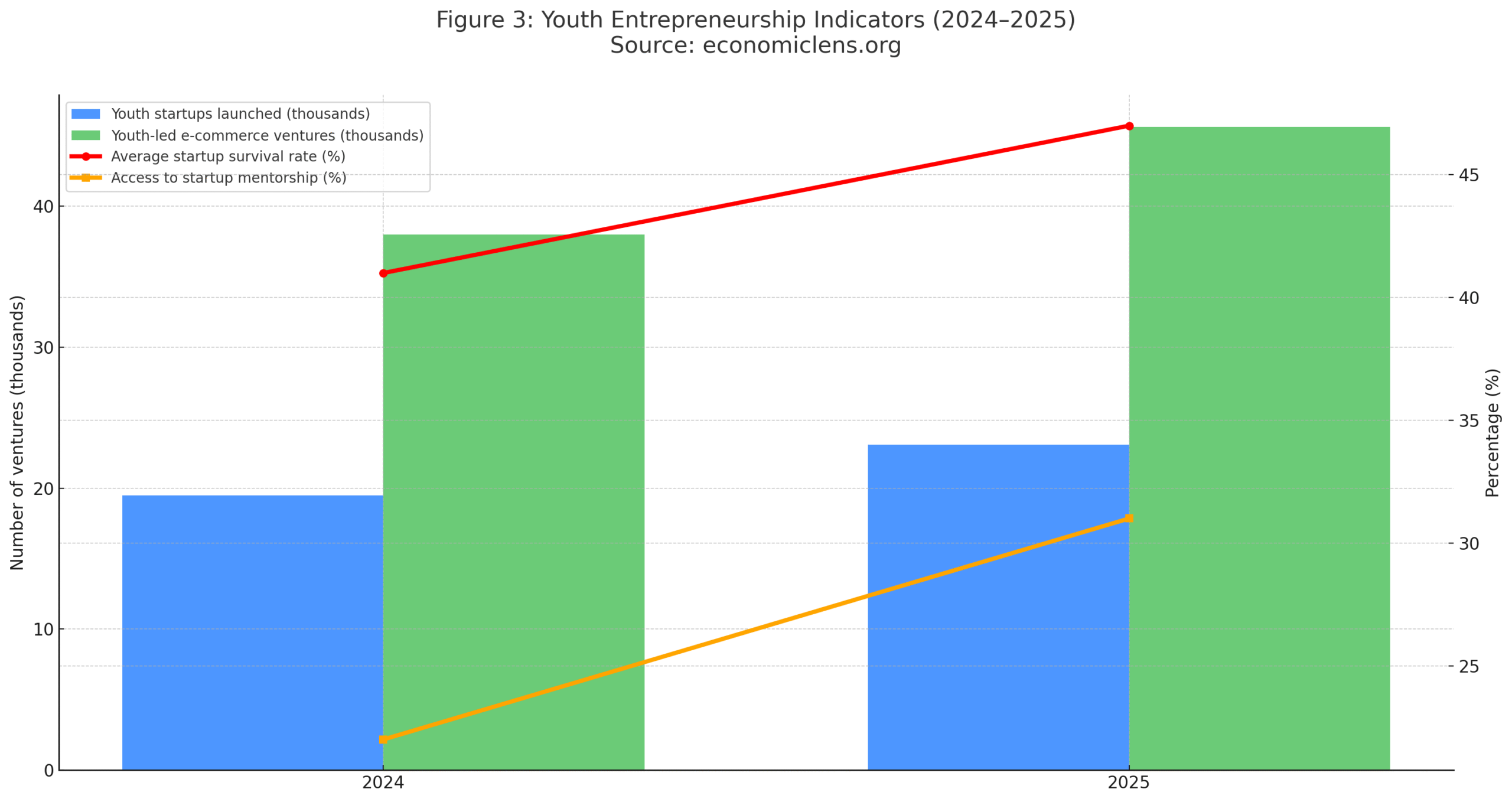 Generation Z Connect Program