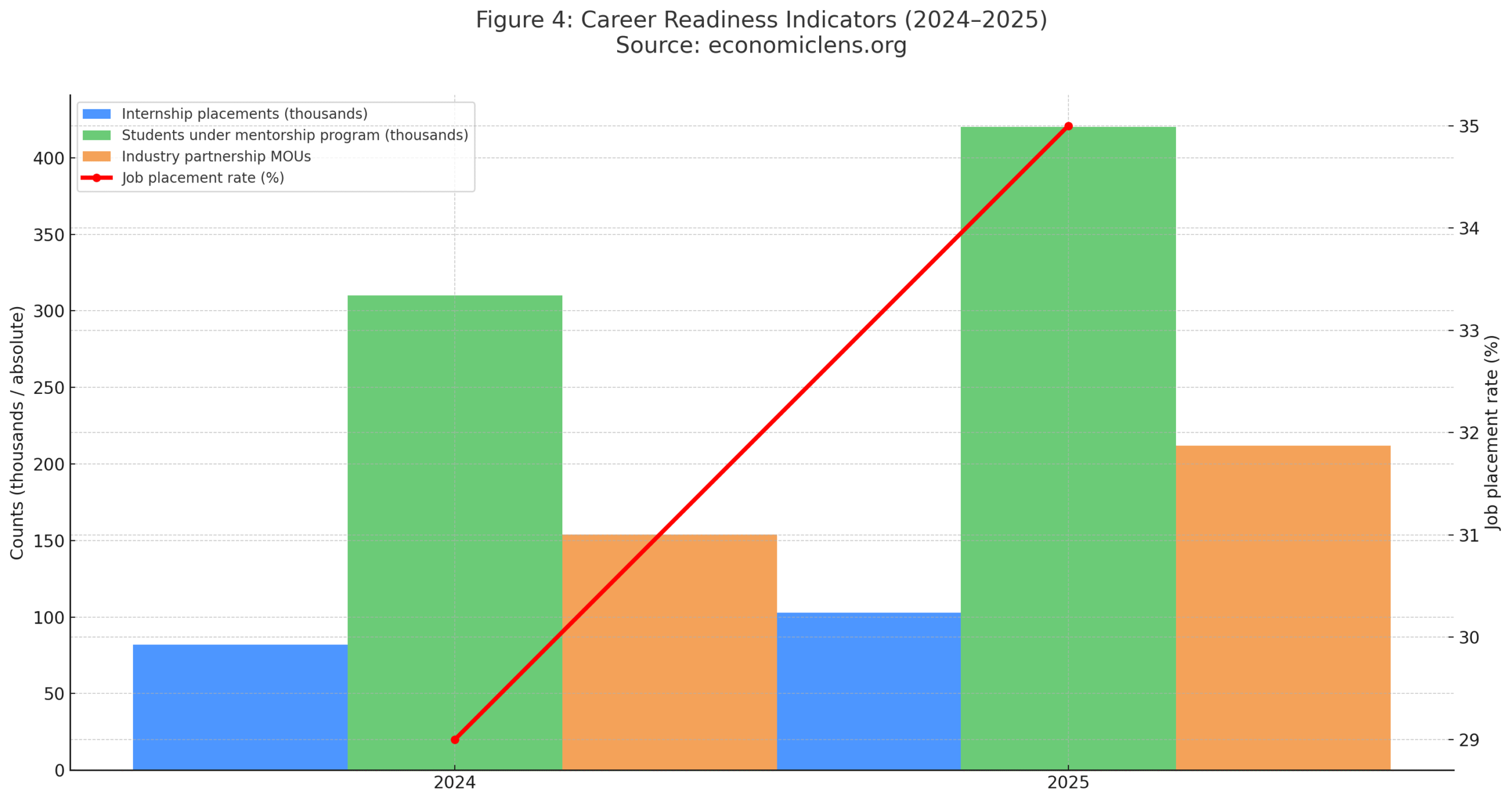 Generation Z Connect Program