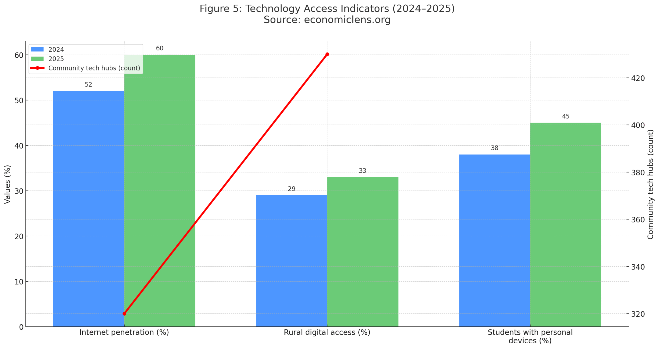 Generation Z Connect Program
