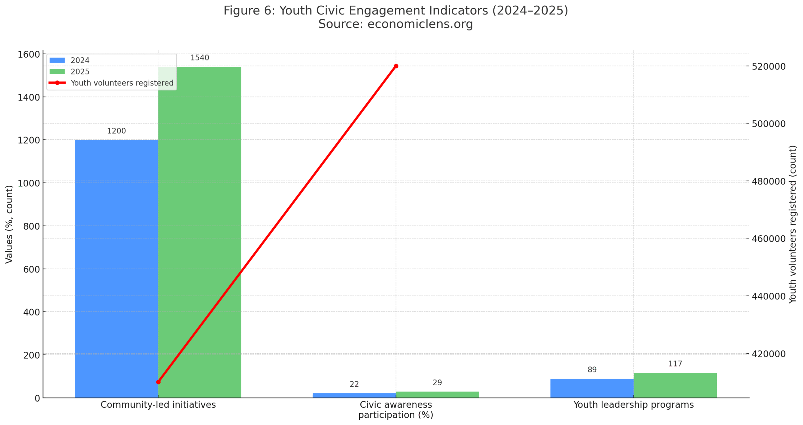 Generation Z Connect Program