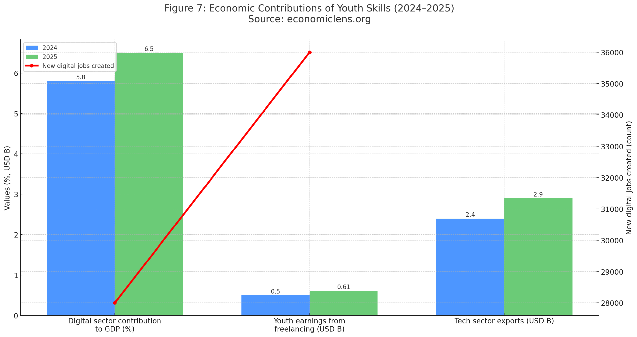 Generation Z Connect Program
