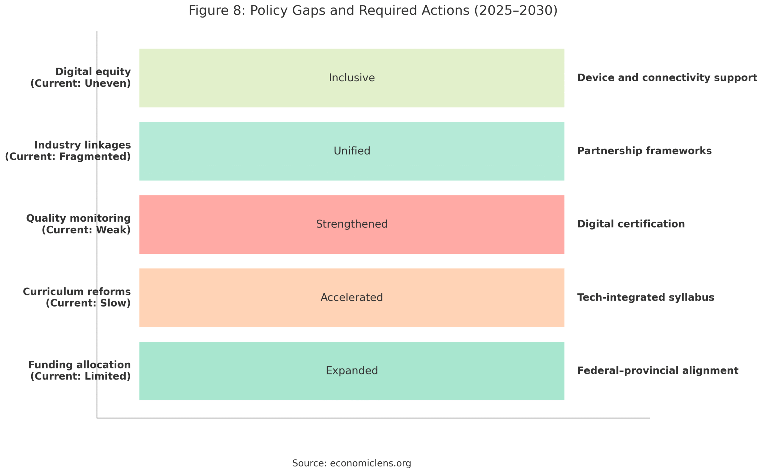 Generation Z Connect Program