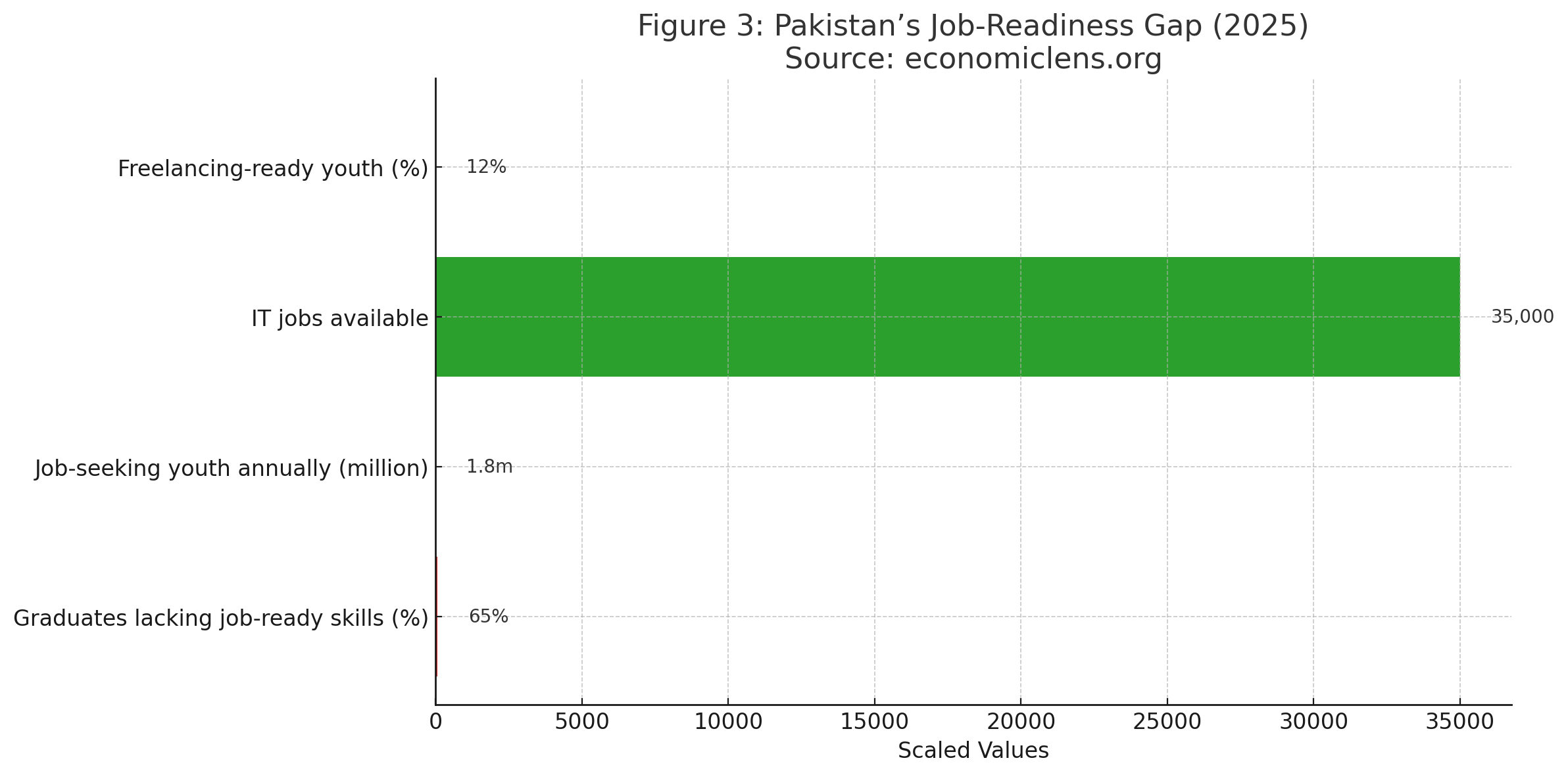 Alkhidmat Bano Qabil Program