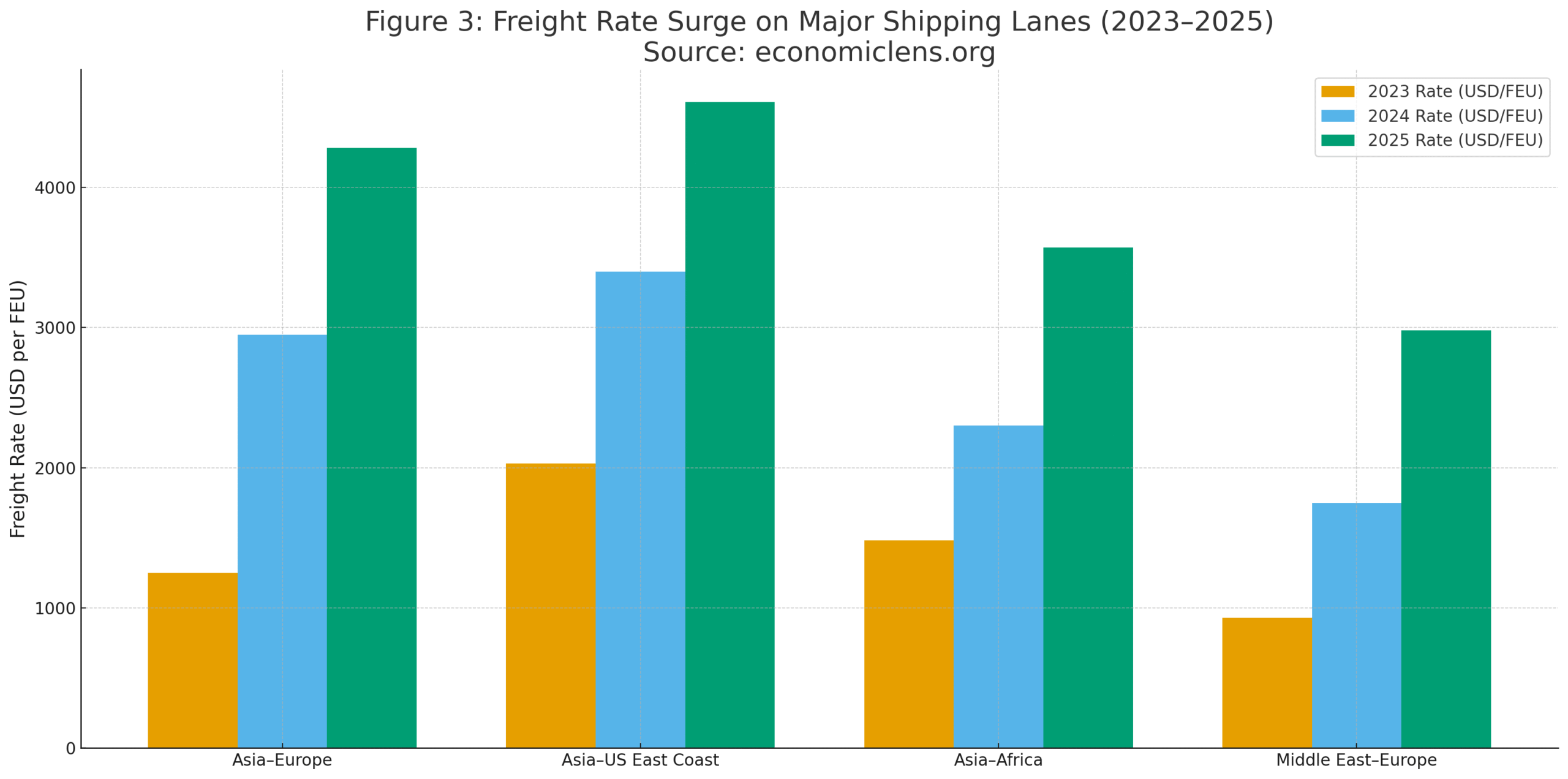 Red Sea shipping crisis