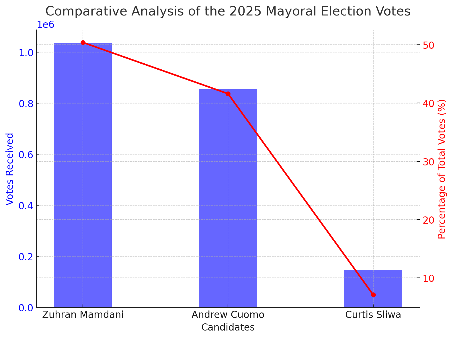 Zuhran Mamdani's Victory