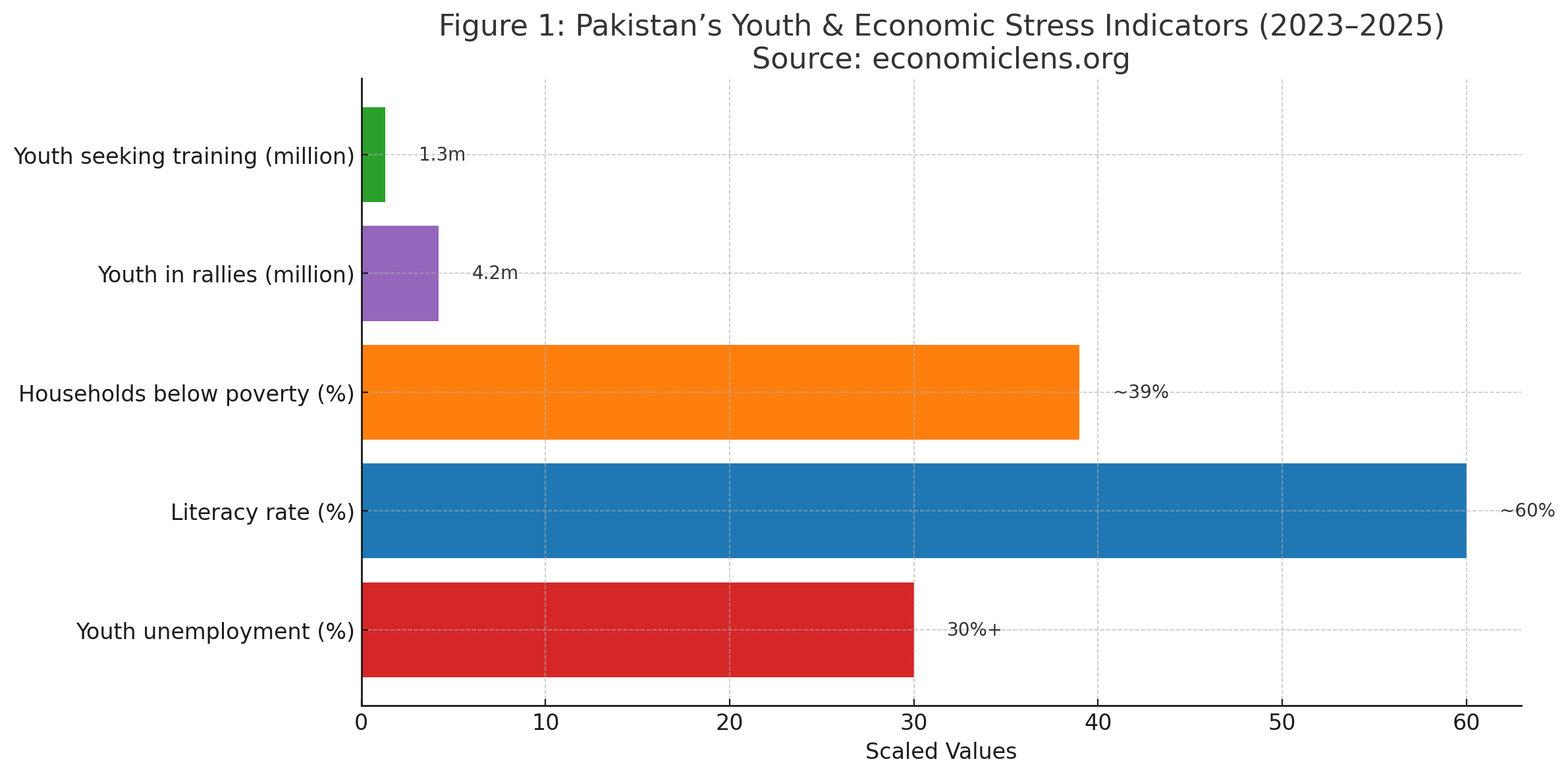 Alkhidmat Bano Qabil Program