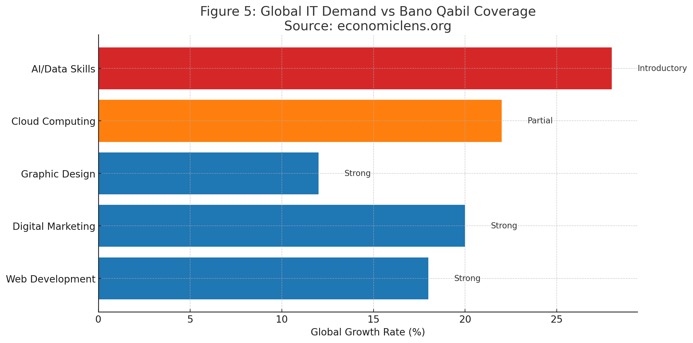 Alkhidmat Bano Qabil Program