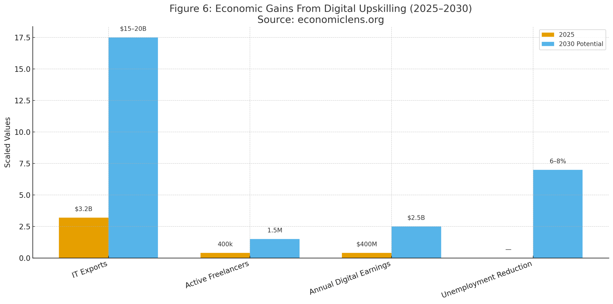 Alkhidmat Bano Qabil Program