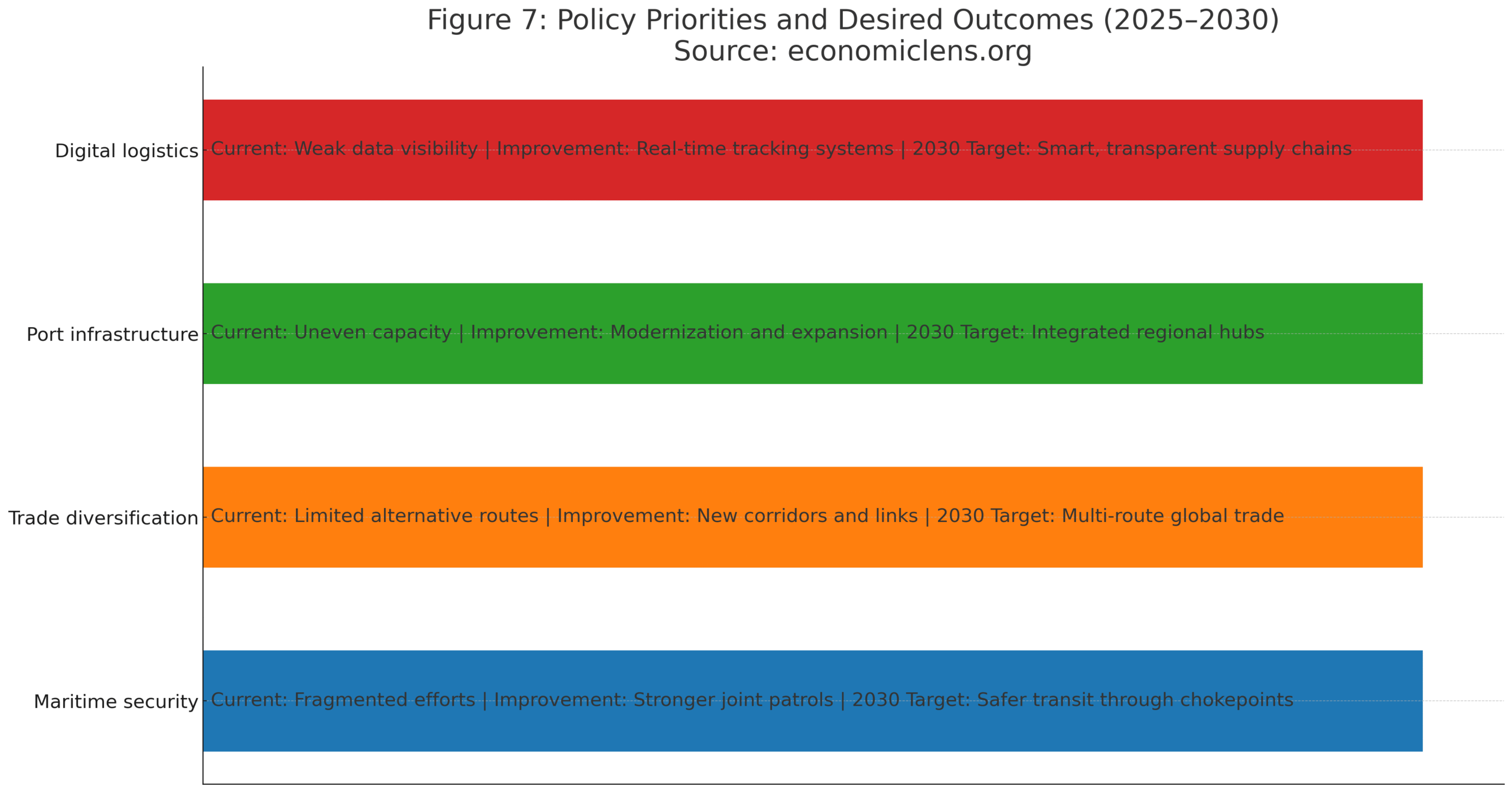 Red Sea shipping crisis