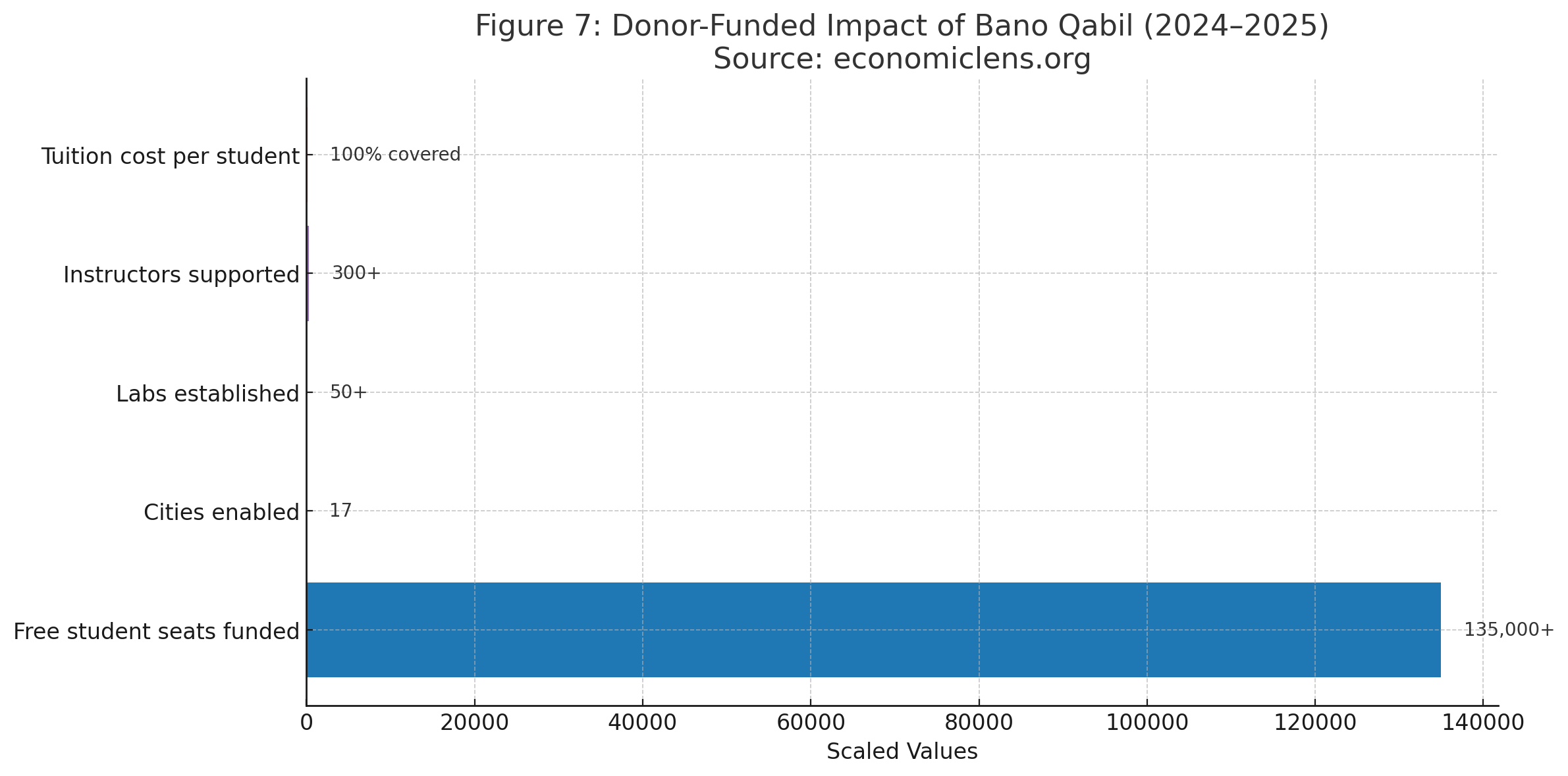 Alkhidmat Bano Qabil Program