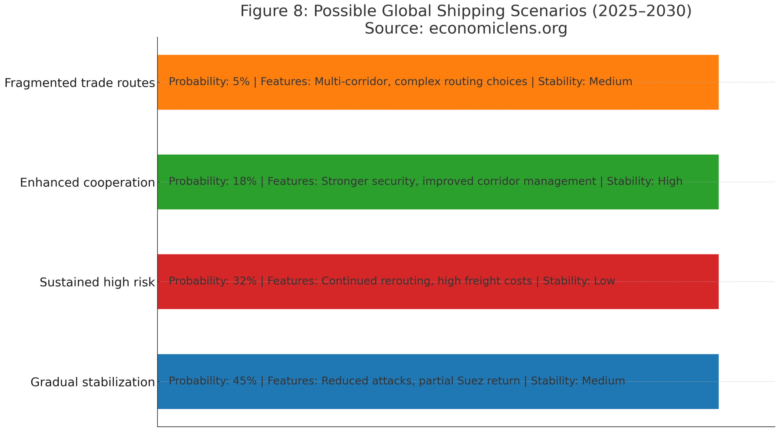 Red Sea shipping crisis