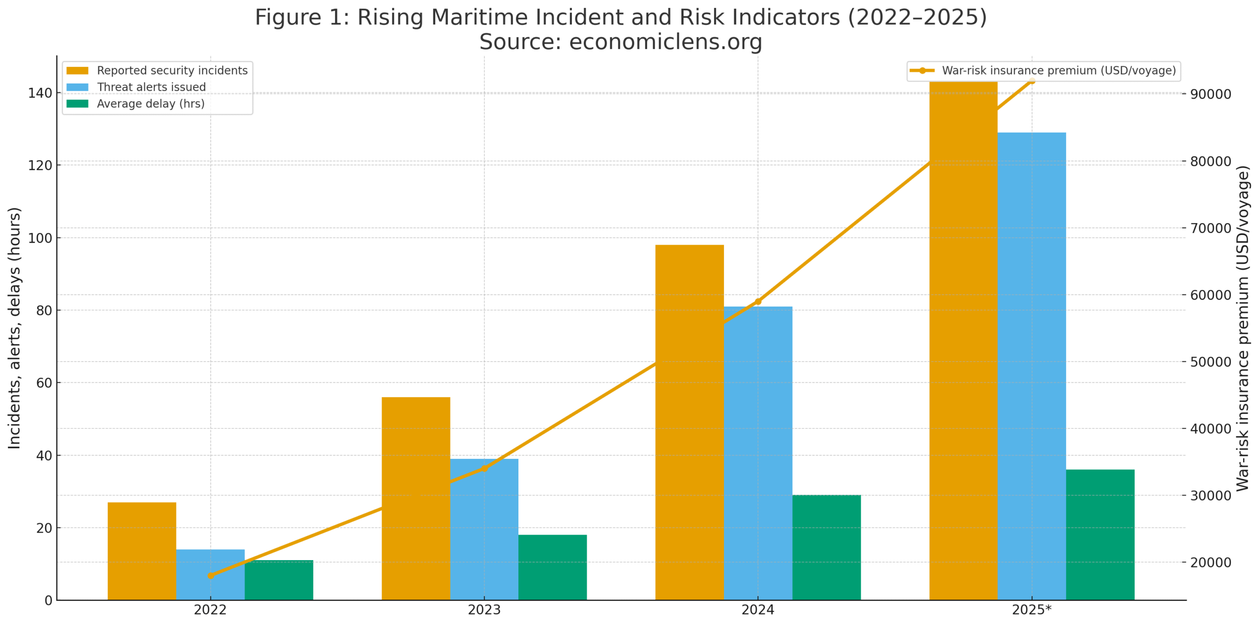 Red Sea shipping crisis