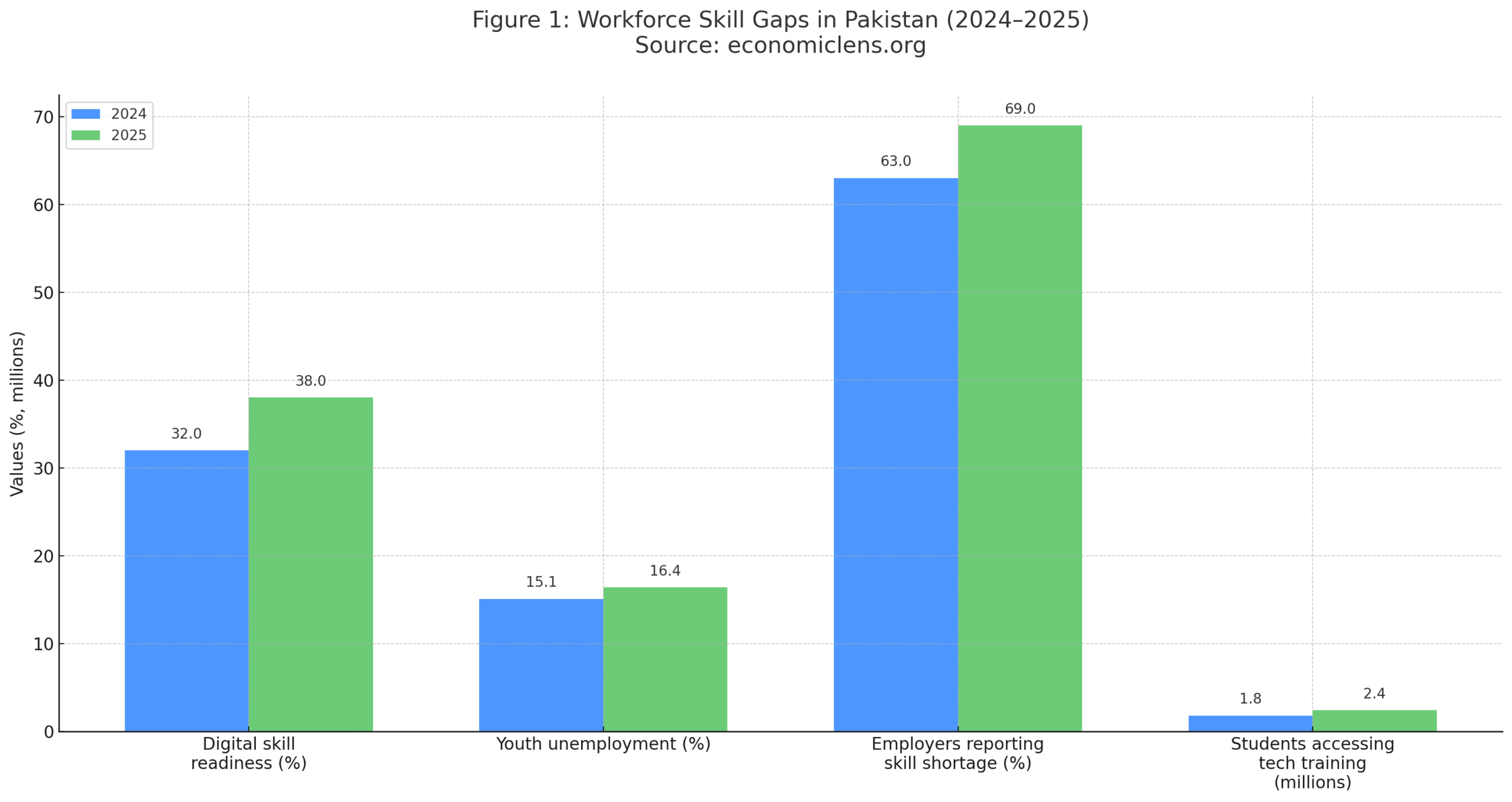 Generation Z Connect Program