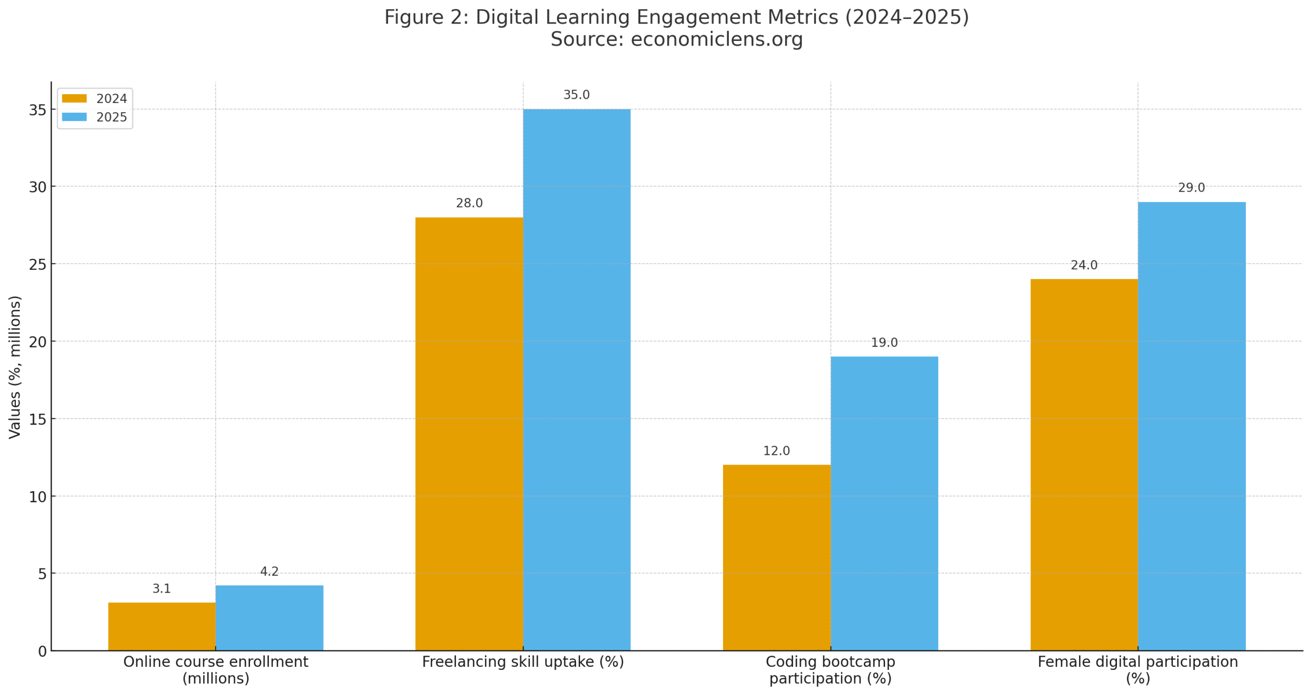Generation Z Connect Program