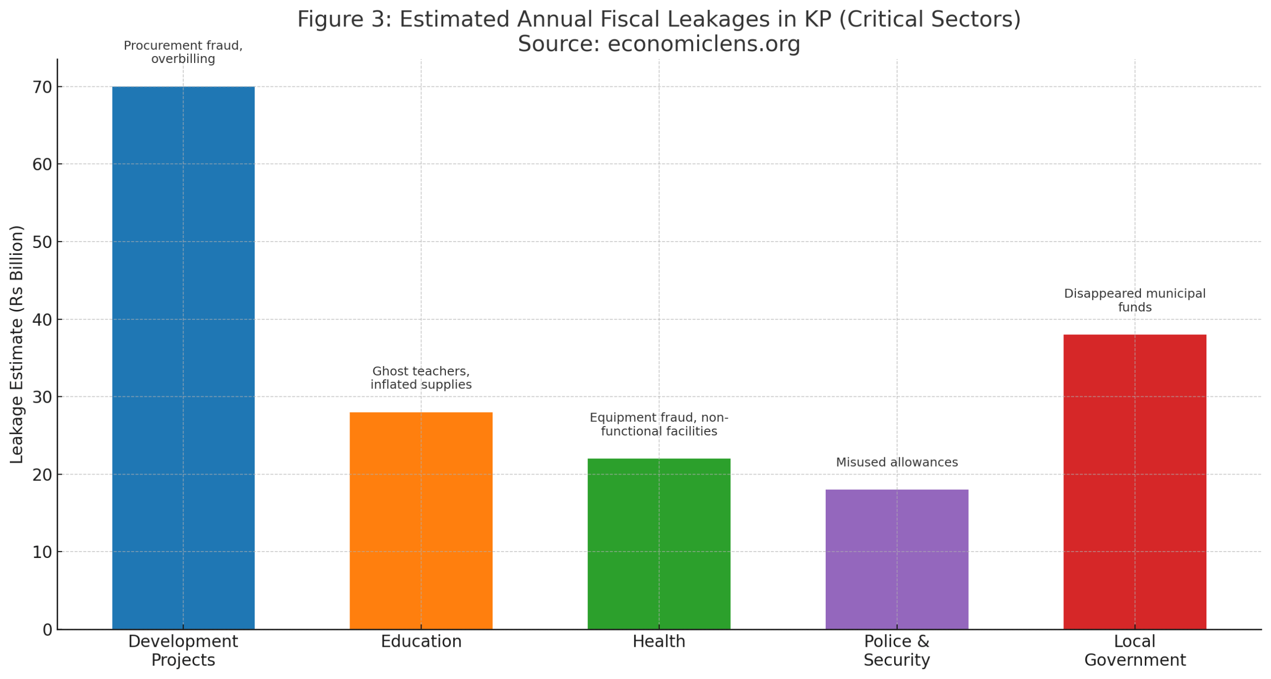 Illustration of the KP economic crisis showing poverty, corruption, financial strain, and a falling economic trend line
