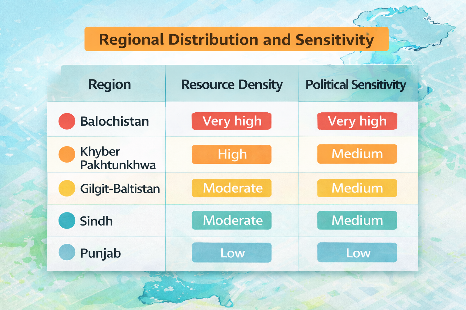 Regional distribution of mineral resources in Pakistan showing resource density and political sensitivity across provinces